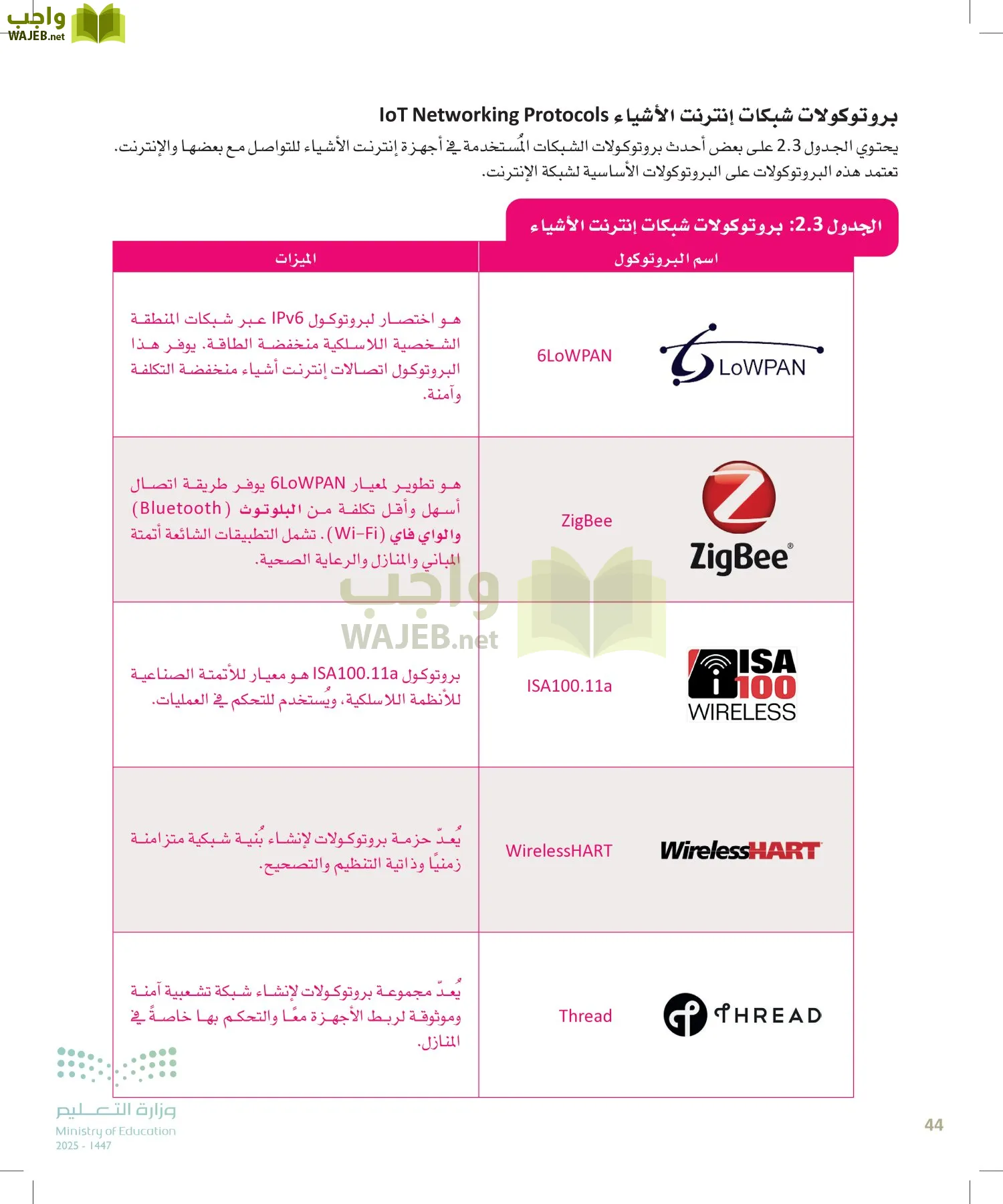 انترنت الأشياء page-43