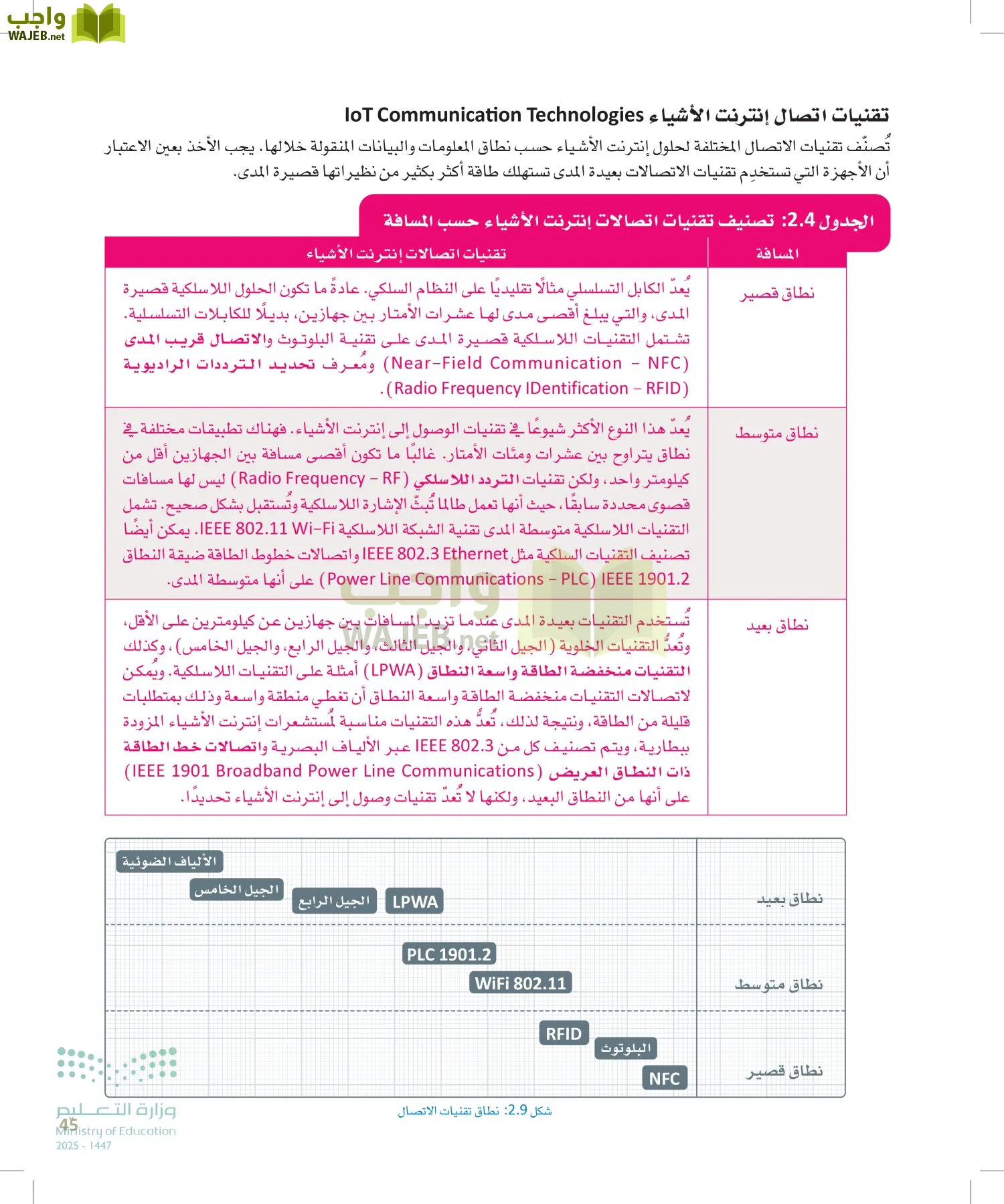 انترنت الأشياء page-44