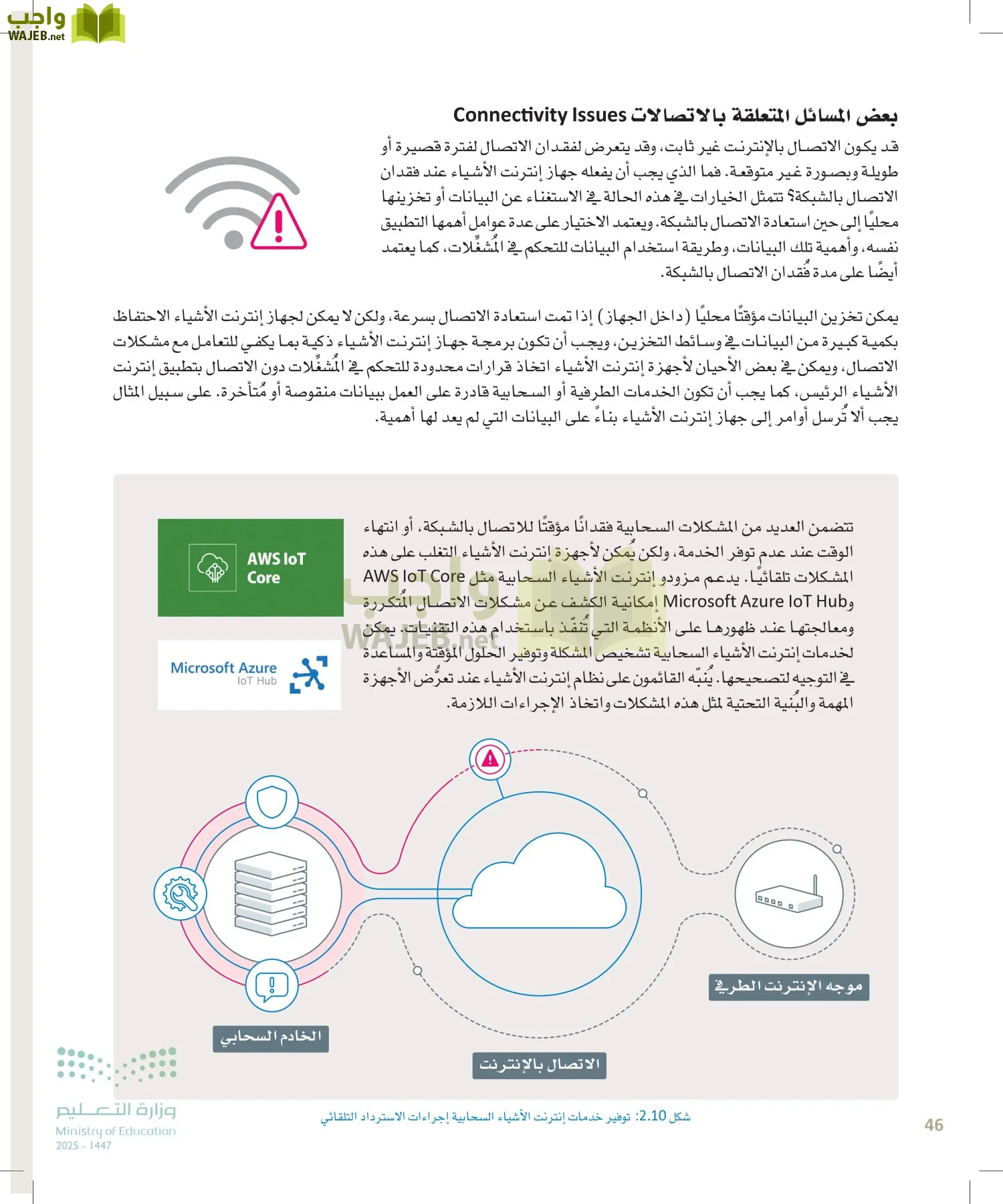 انترنت الأشياء page-45