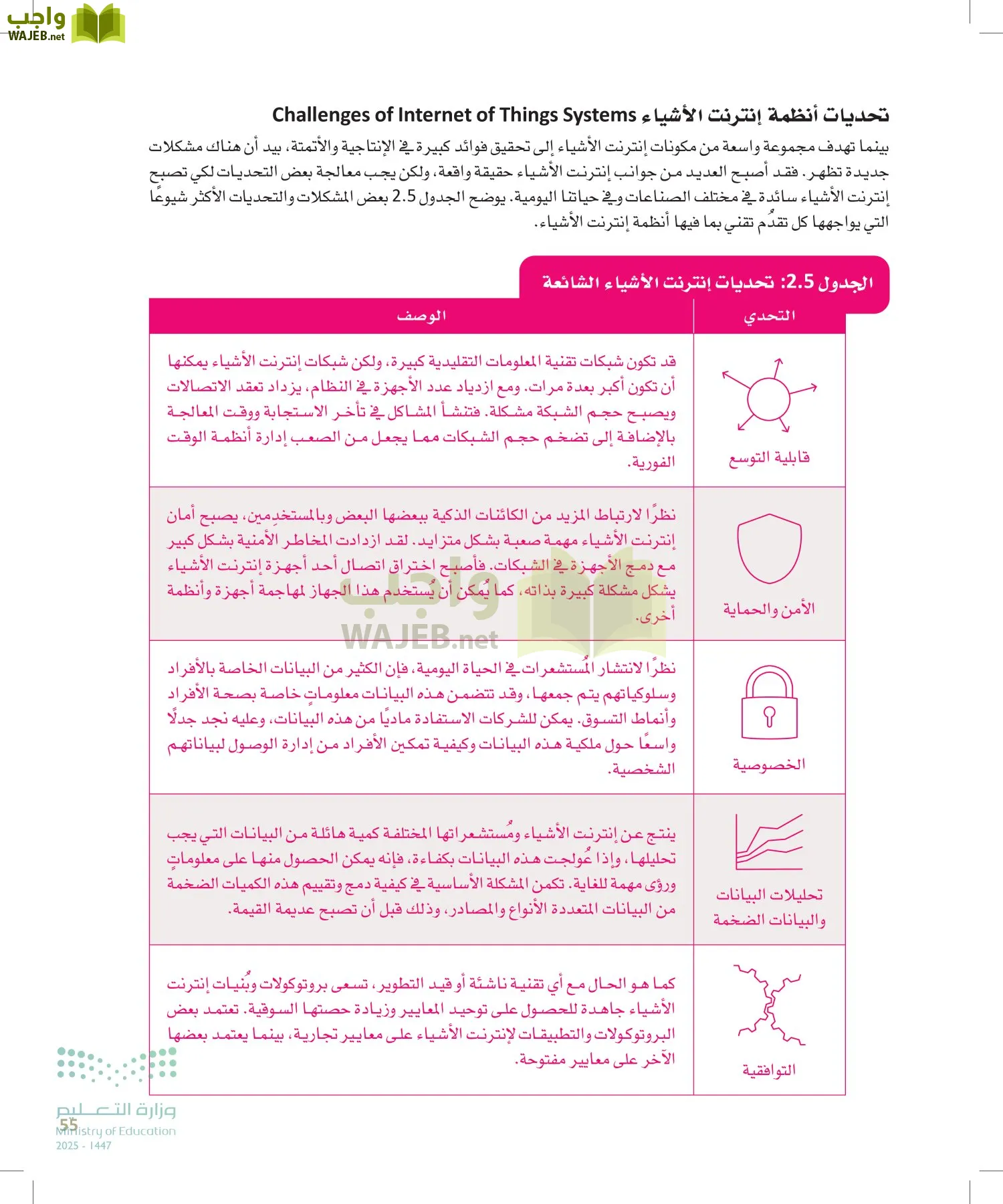 انترنت الأشياء page-54