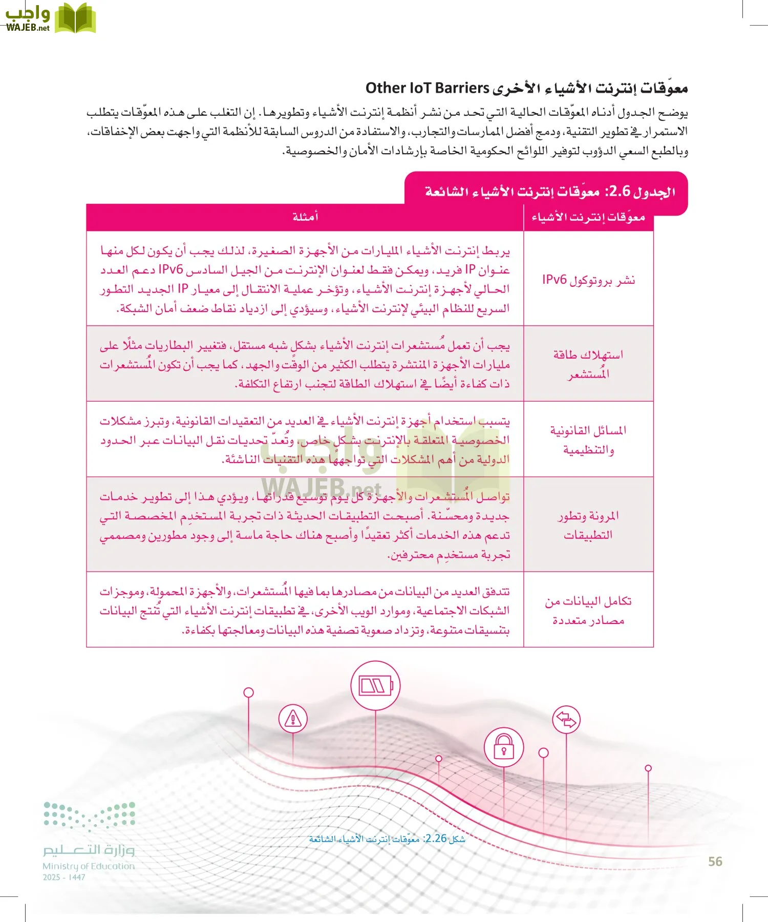 انترنت الأشياء page-55