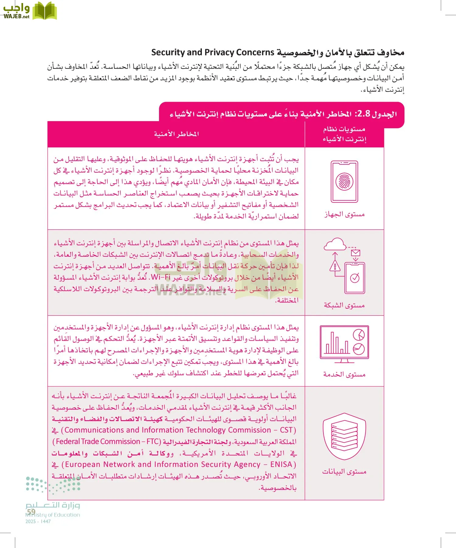 انترنت الأشياء page-58
