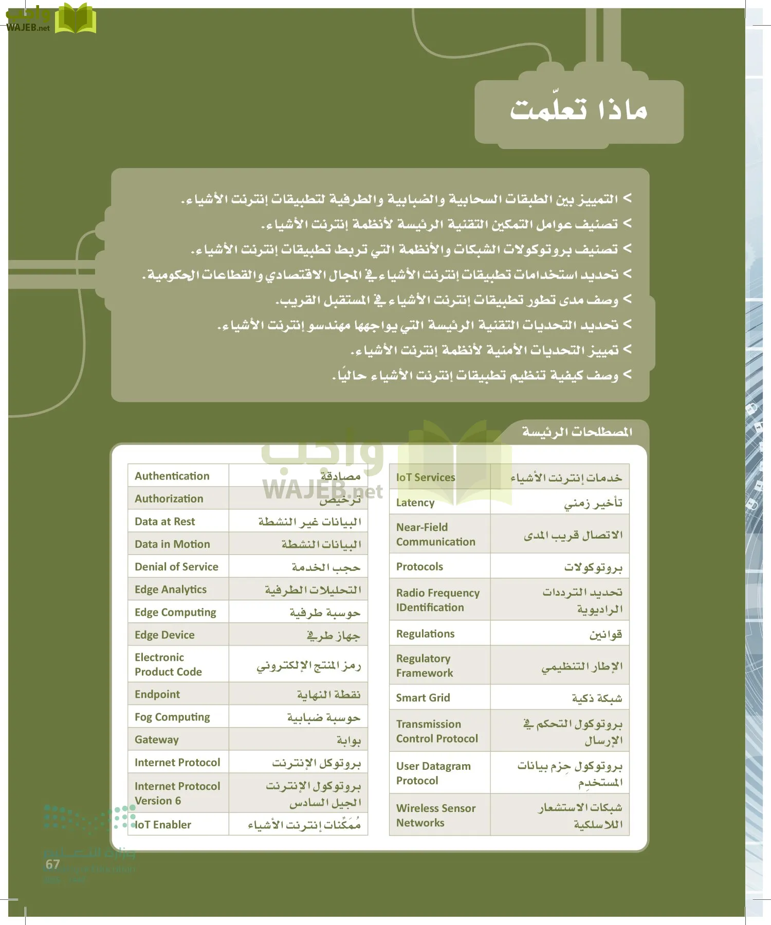 انترنت الأشياء page-66