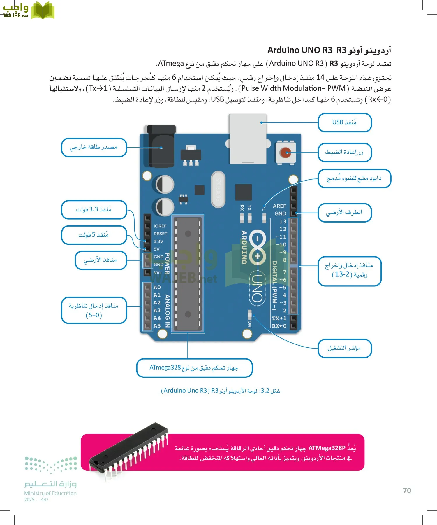 انترنت الأشياء page-69