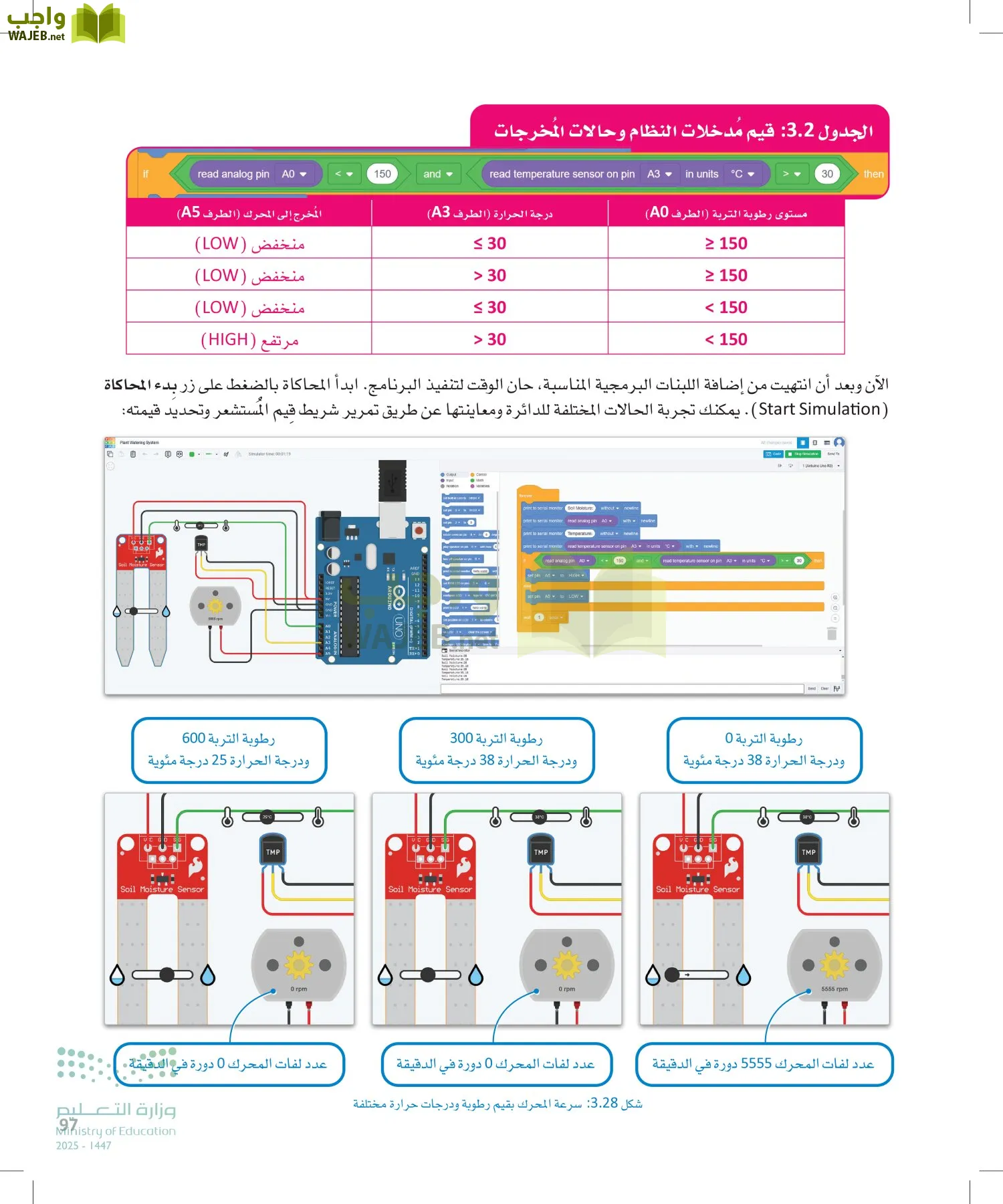 انترنت الأشياء page-96