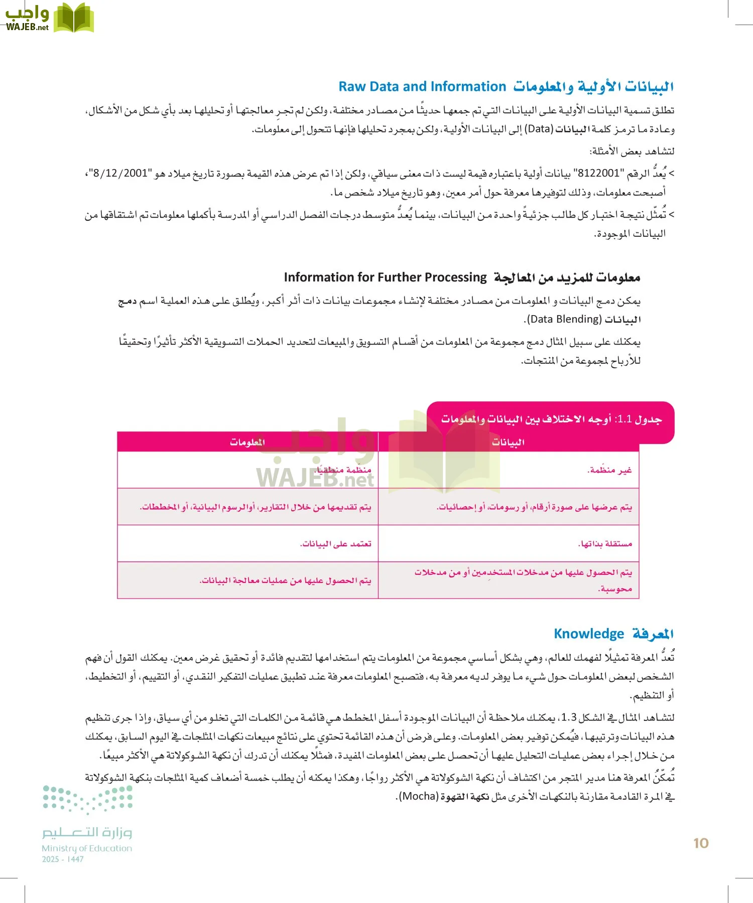 علم البيانات page-9