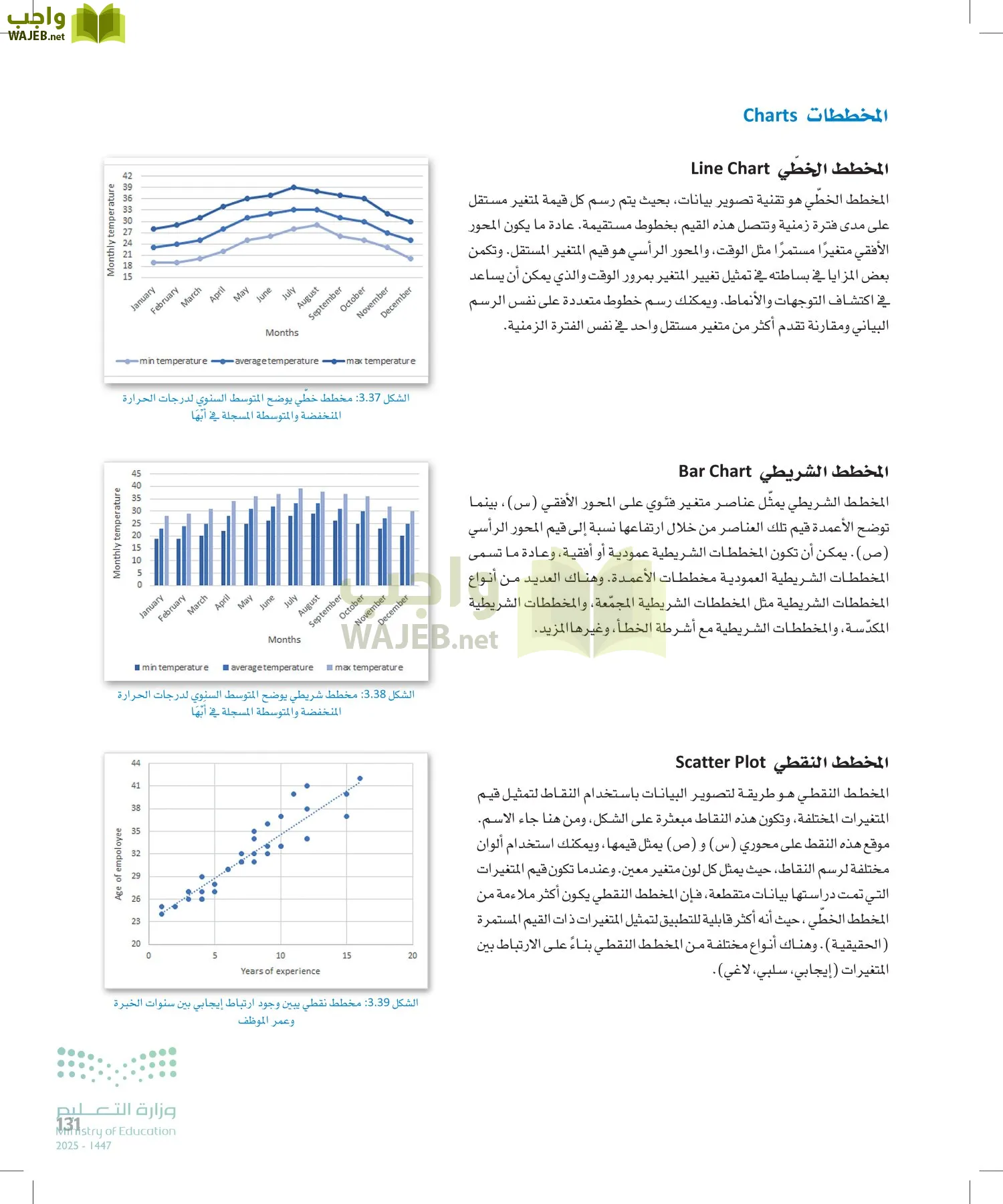 علم البيانات page-130