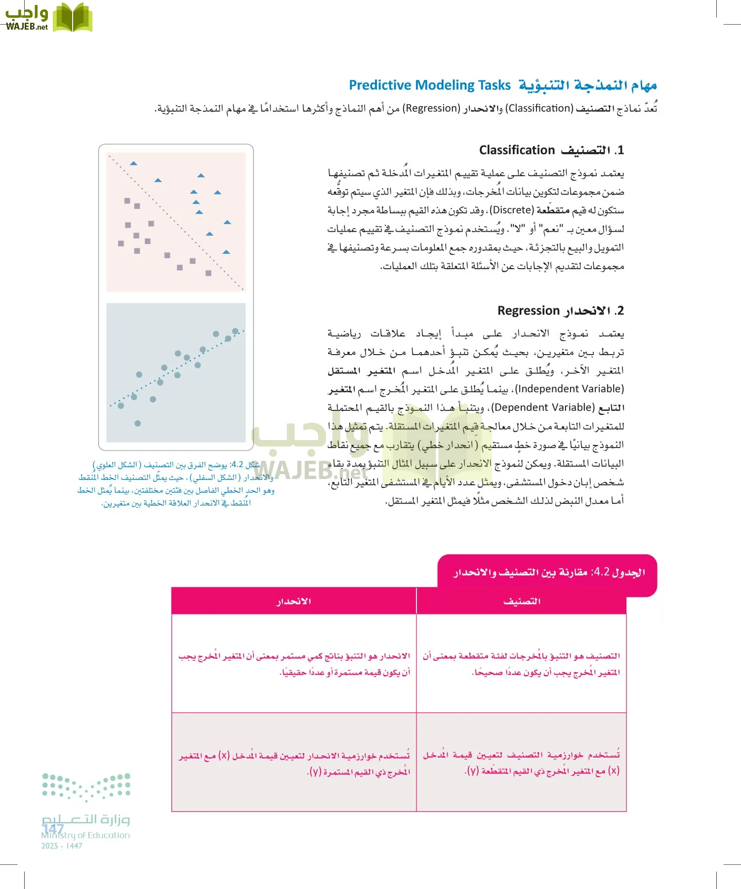علم البيانات page-146