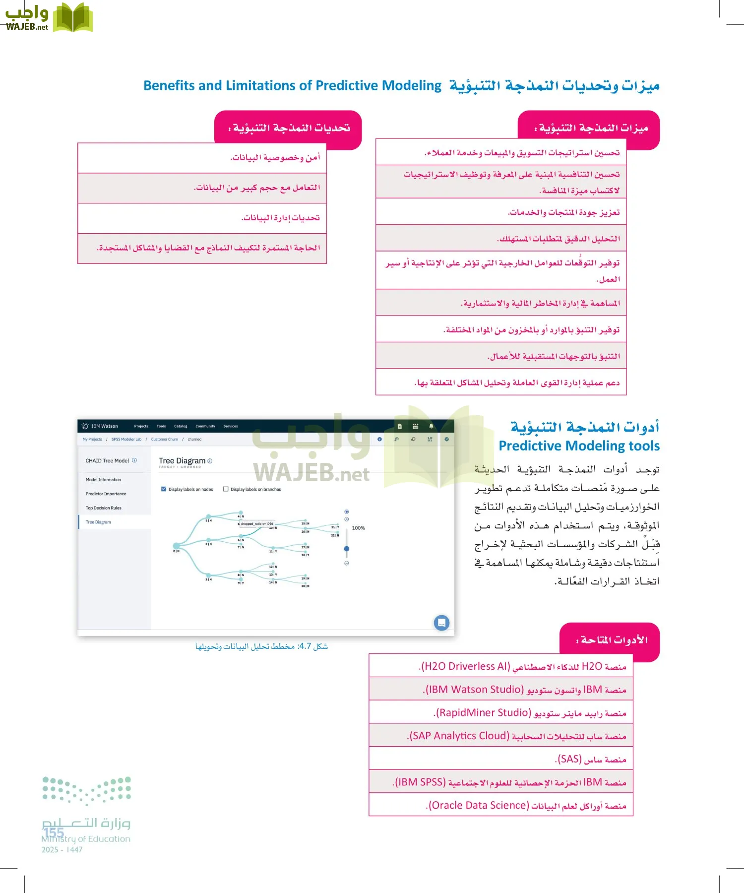 علم البيانات page-154