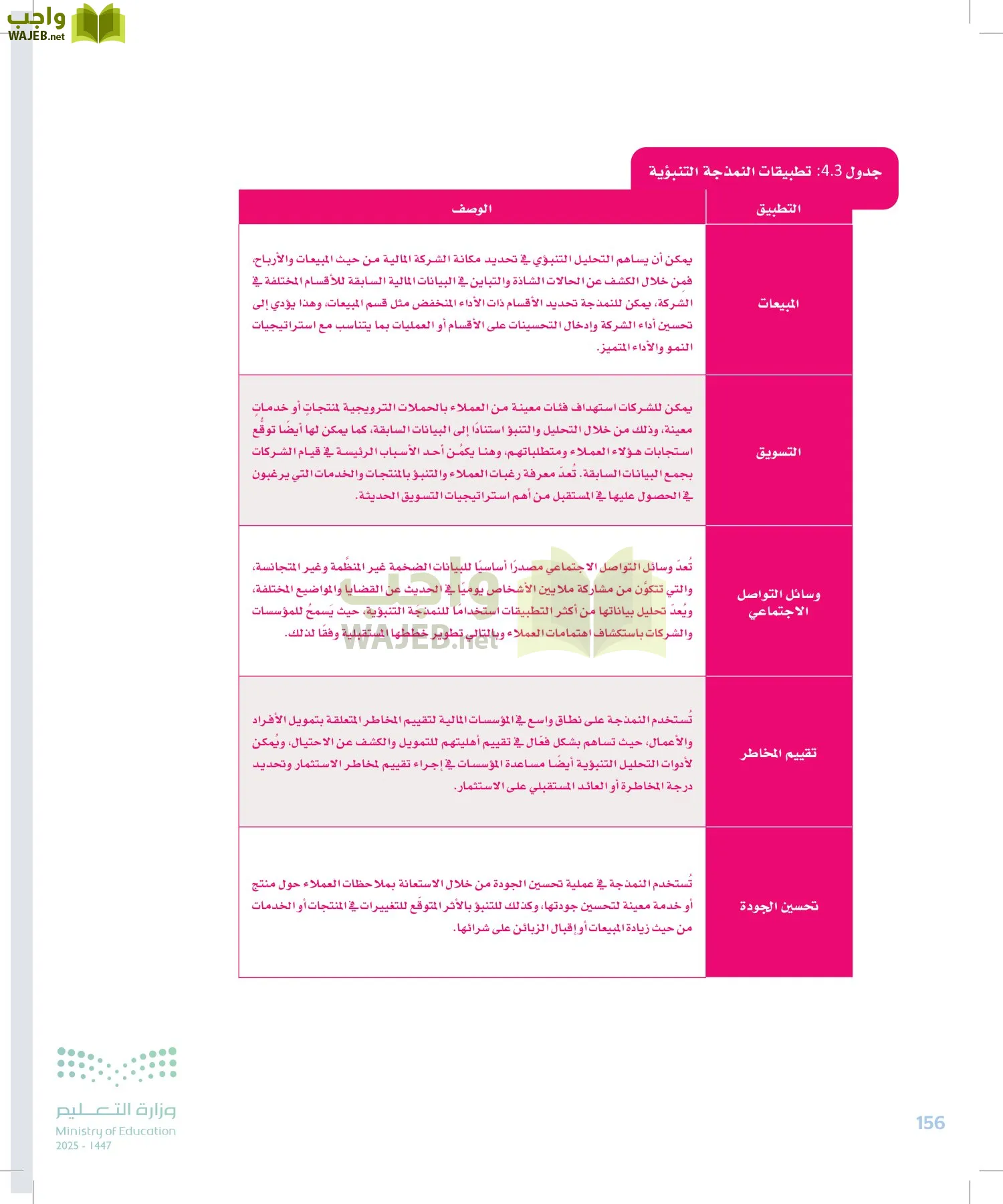 علم البيانات page-155