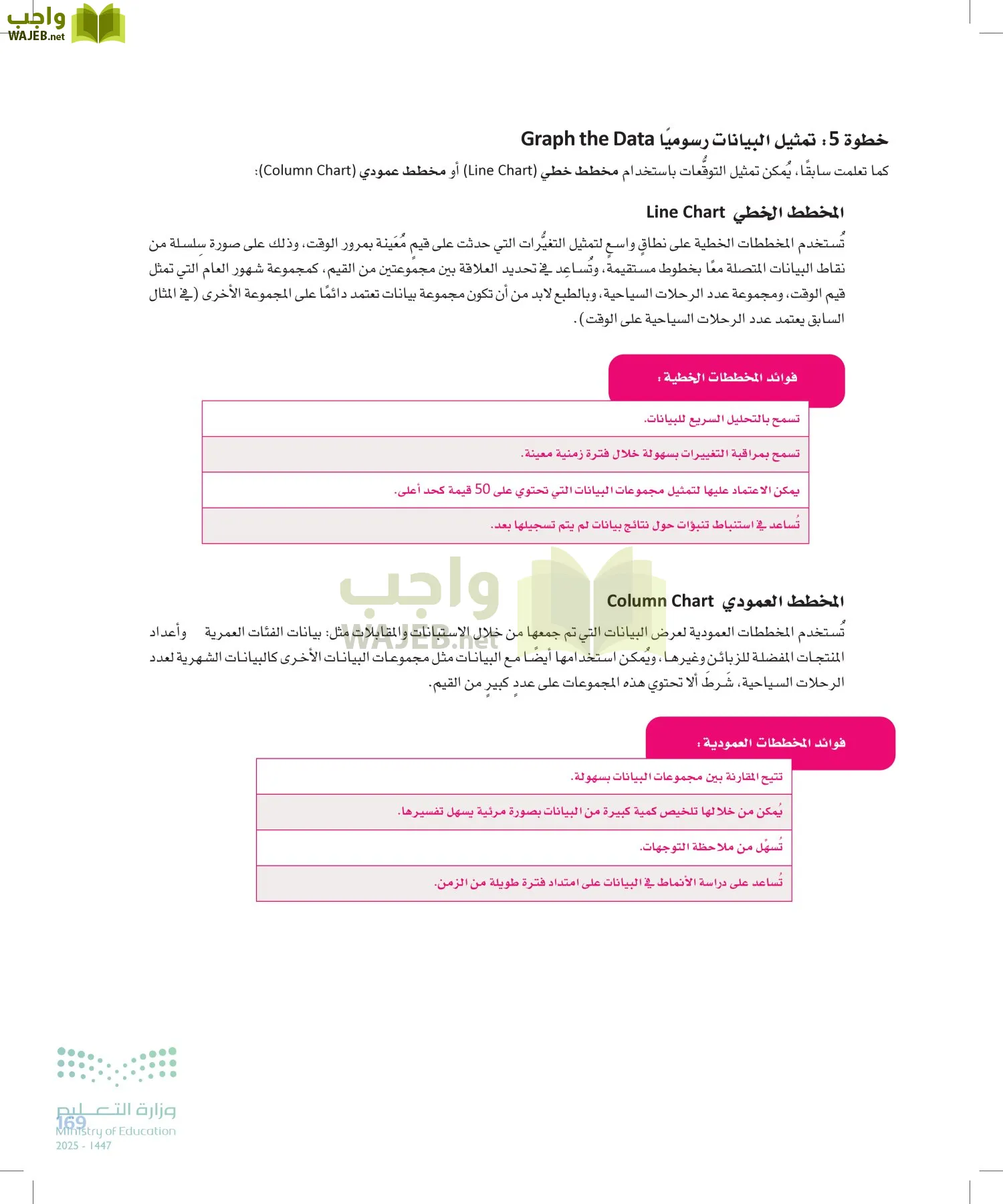 علم البيانات page-168