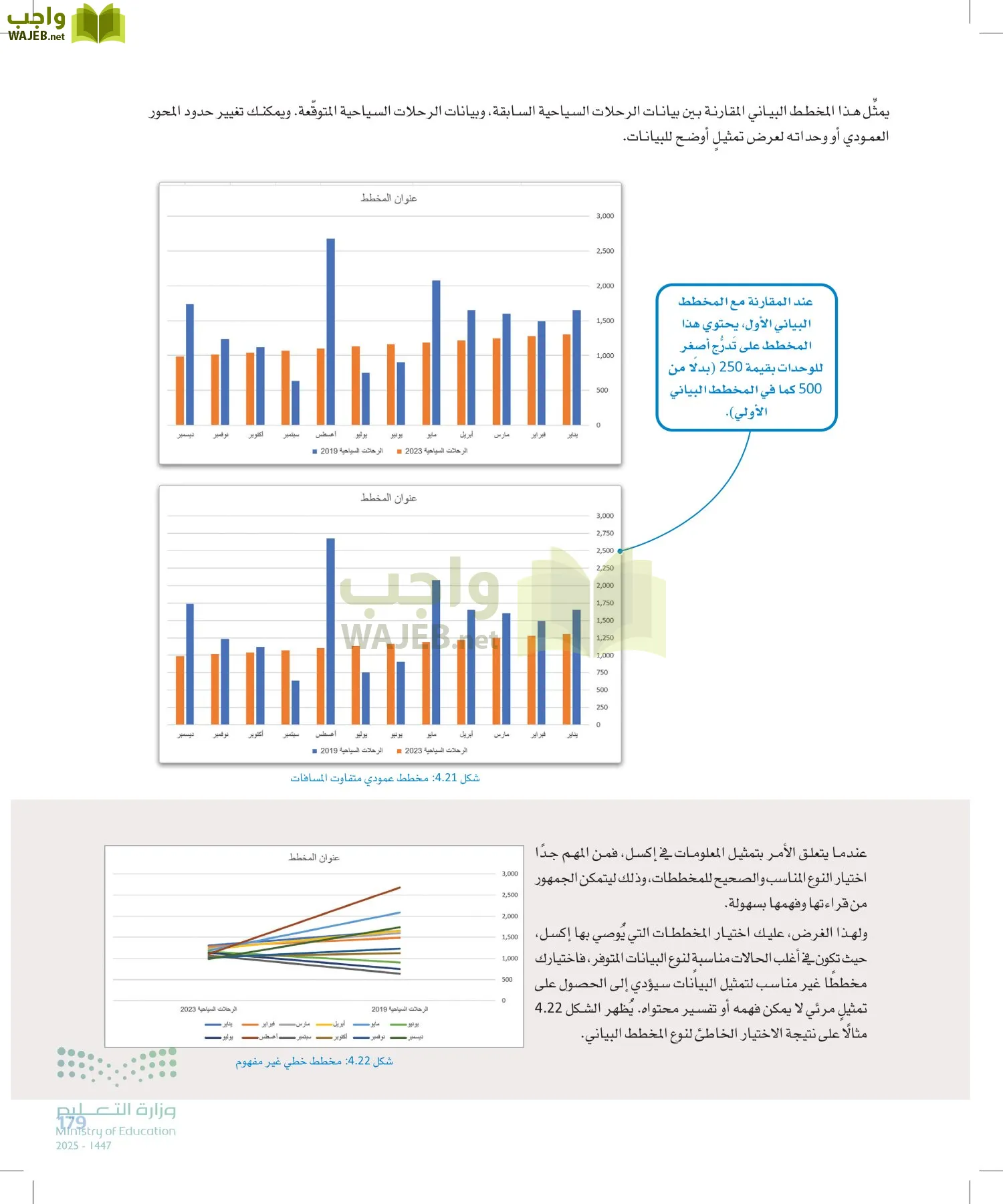 علم البيانات page-178