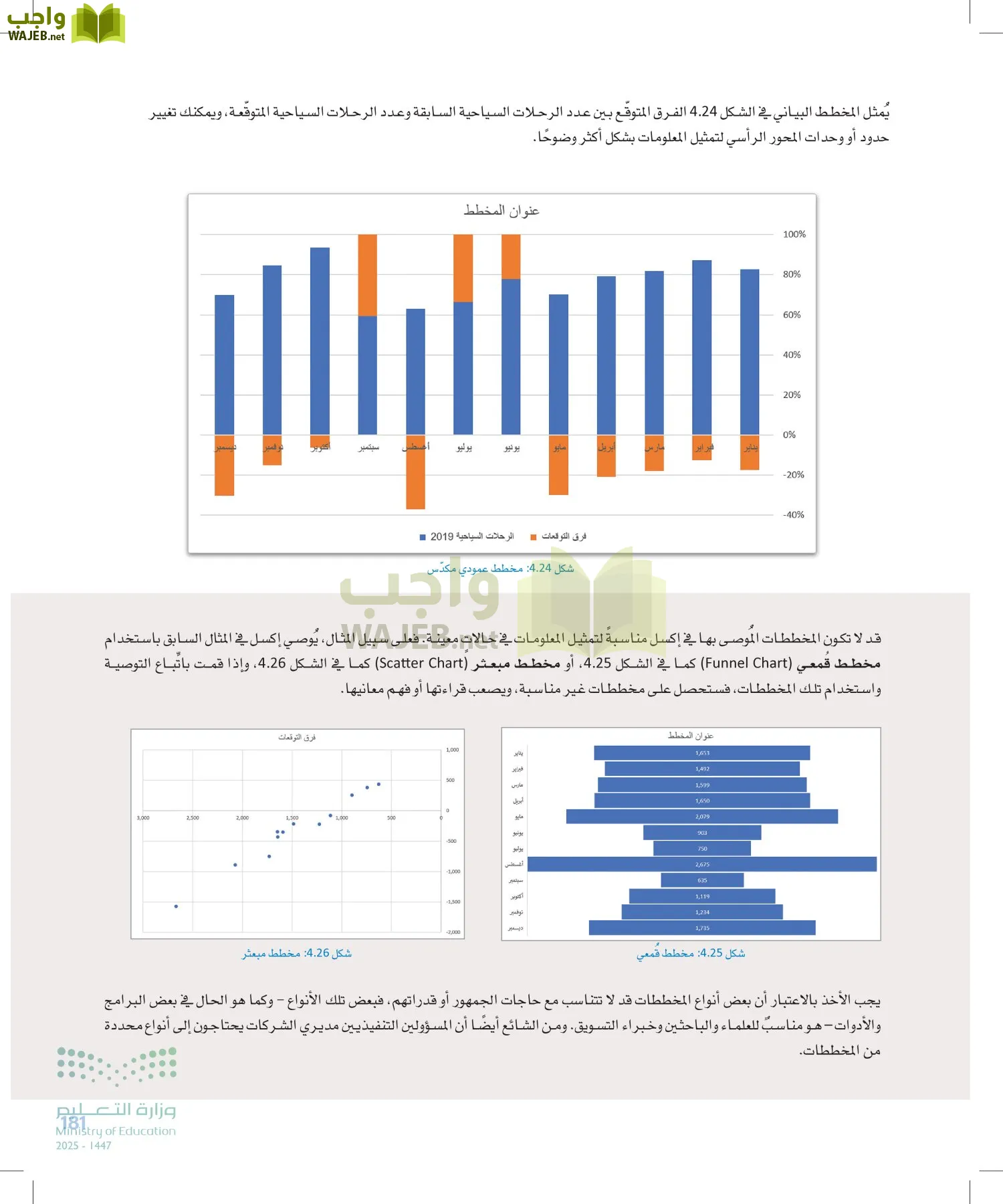 علم البيانات page-180