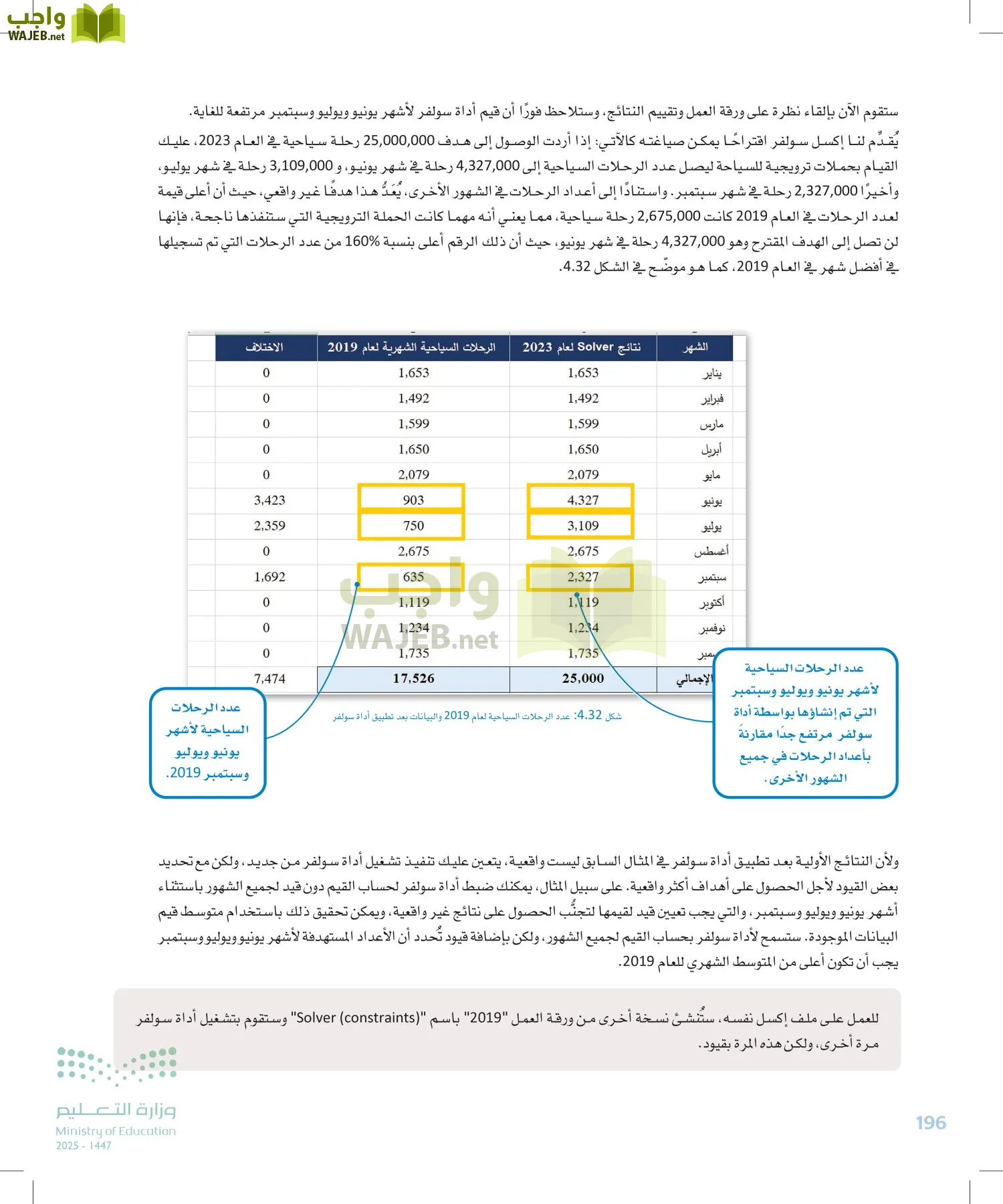 علم البيانات page-195