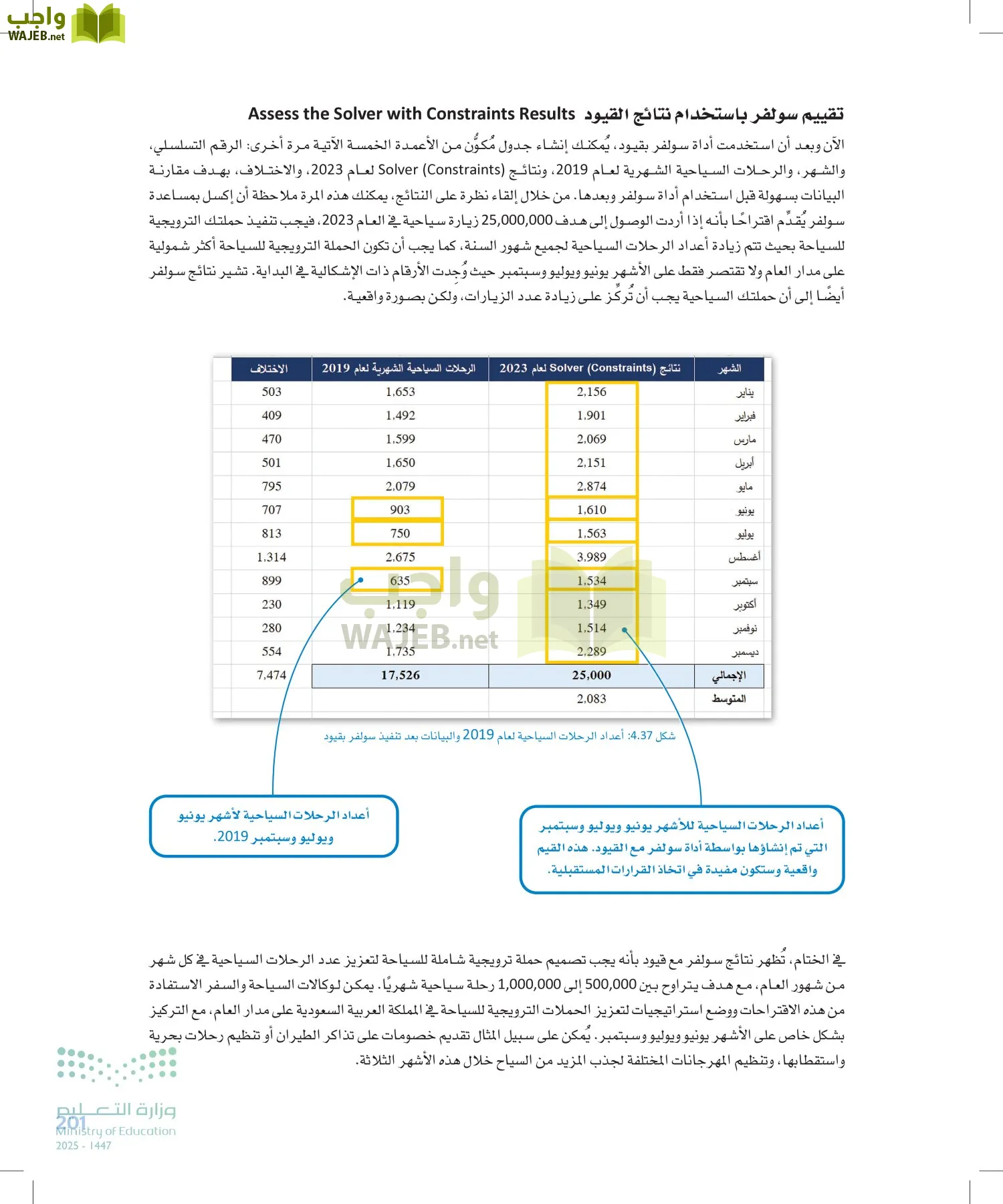علم البيانات page-200