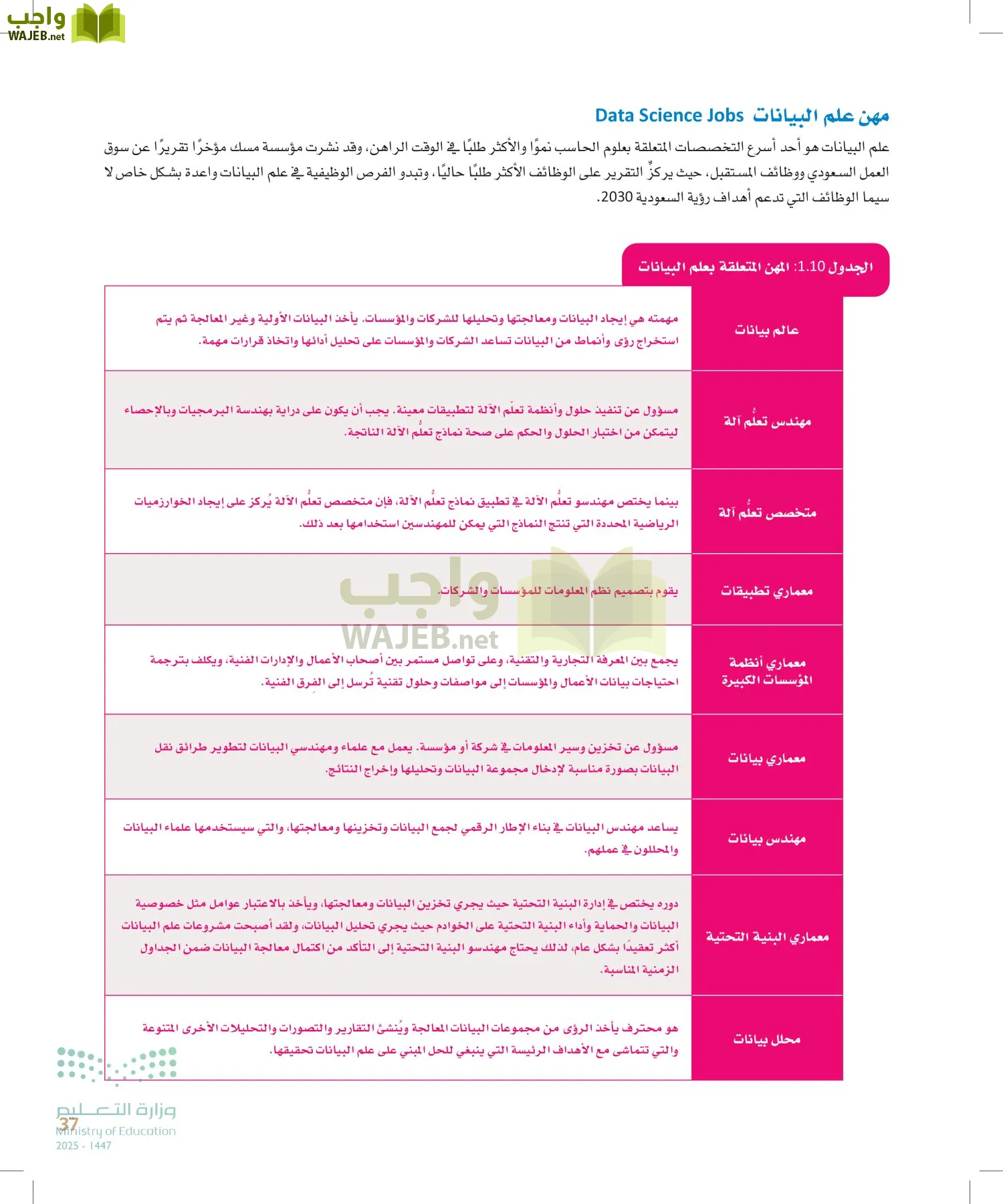 علم البيانات page-36