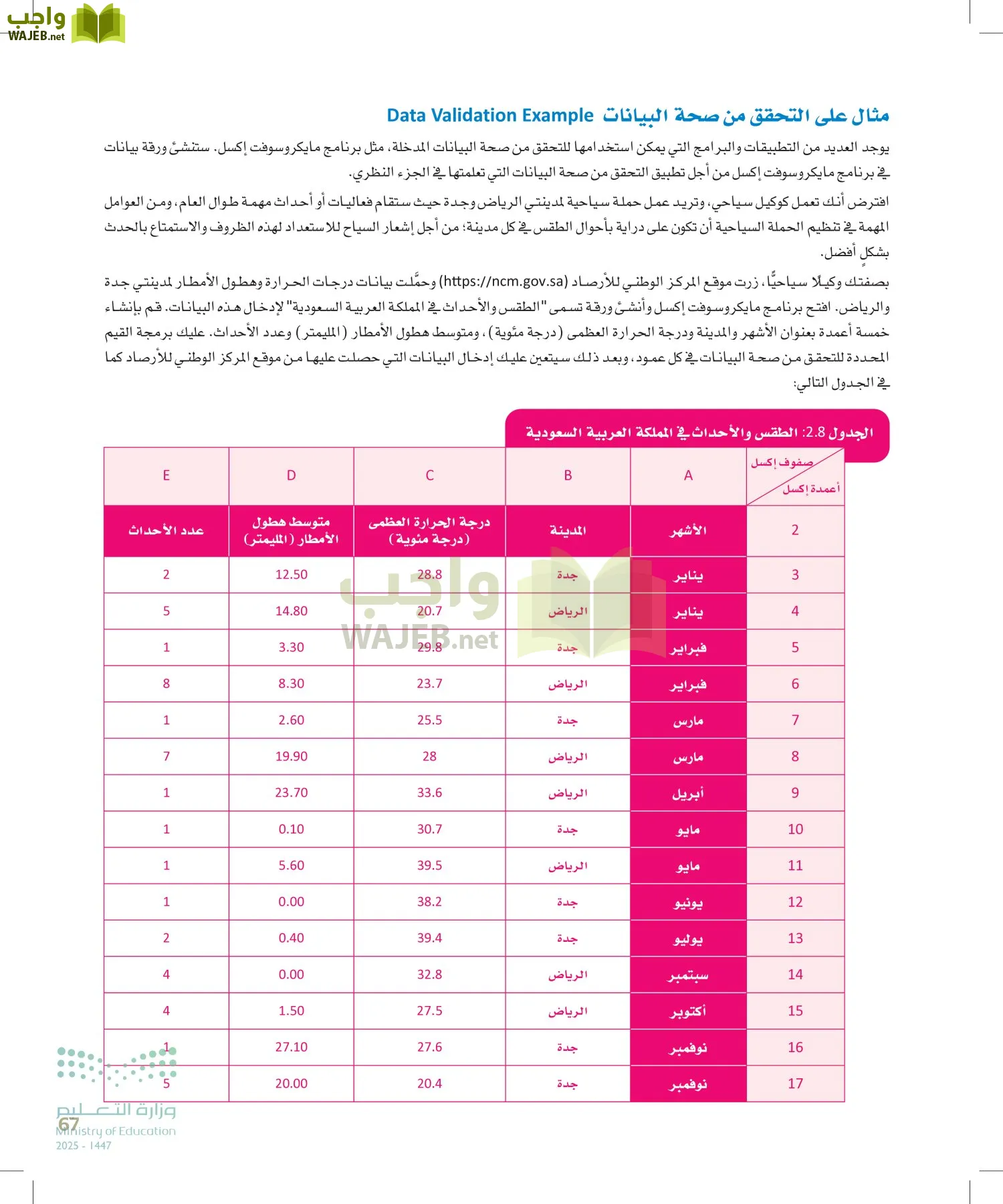 علم البيانات page-66