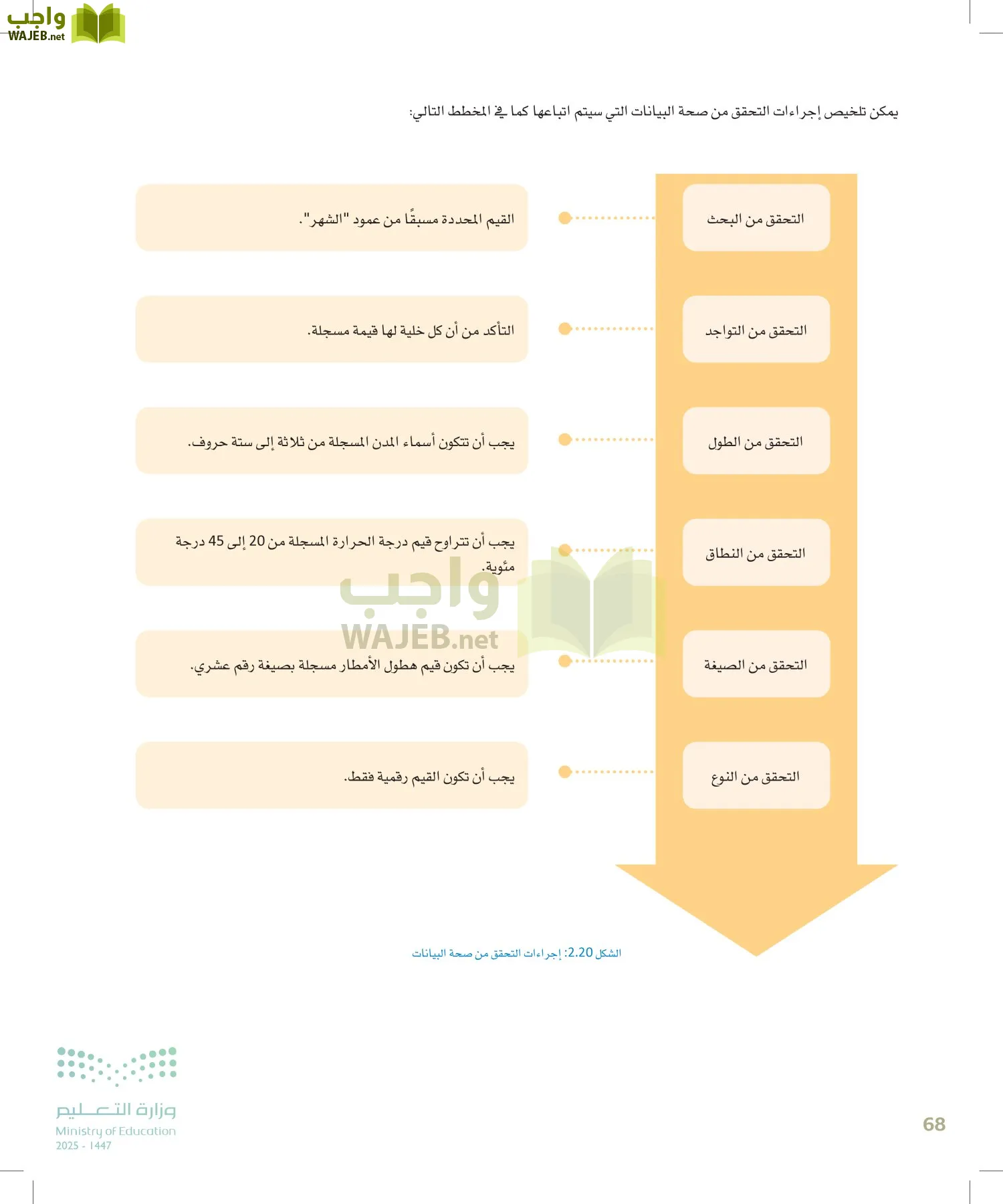 علم البيانات page-67