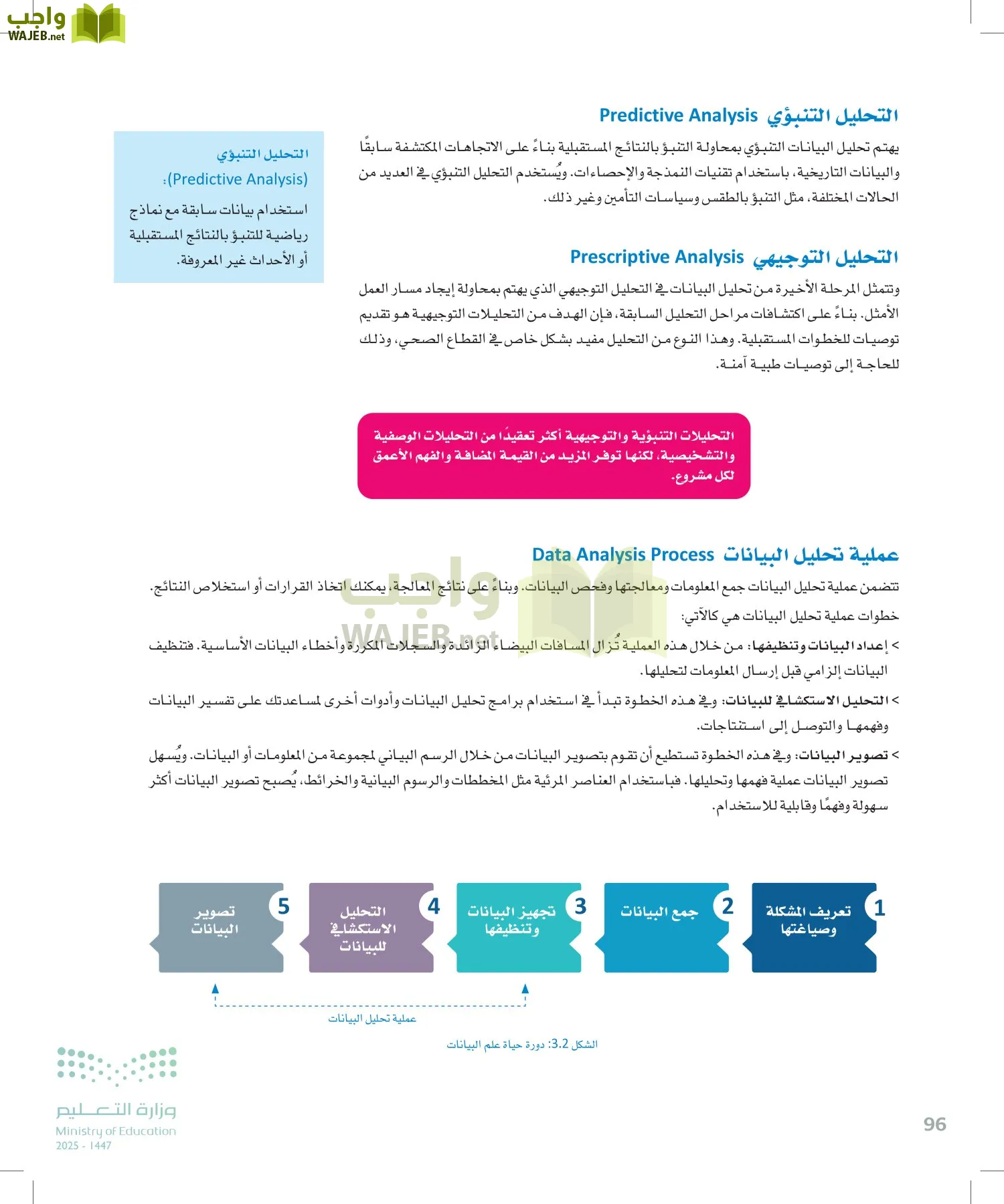 علم البيانات page-95