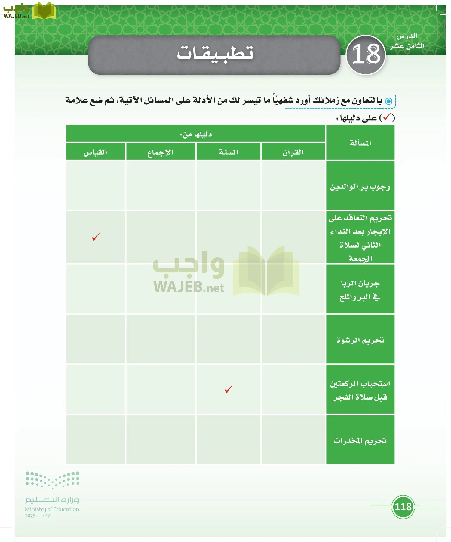 أصول الفقه page-117