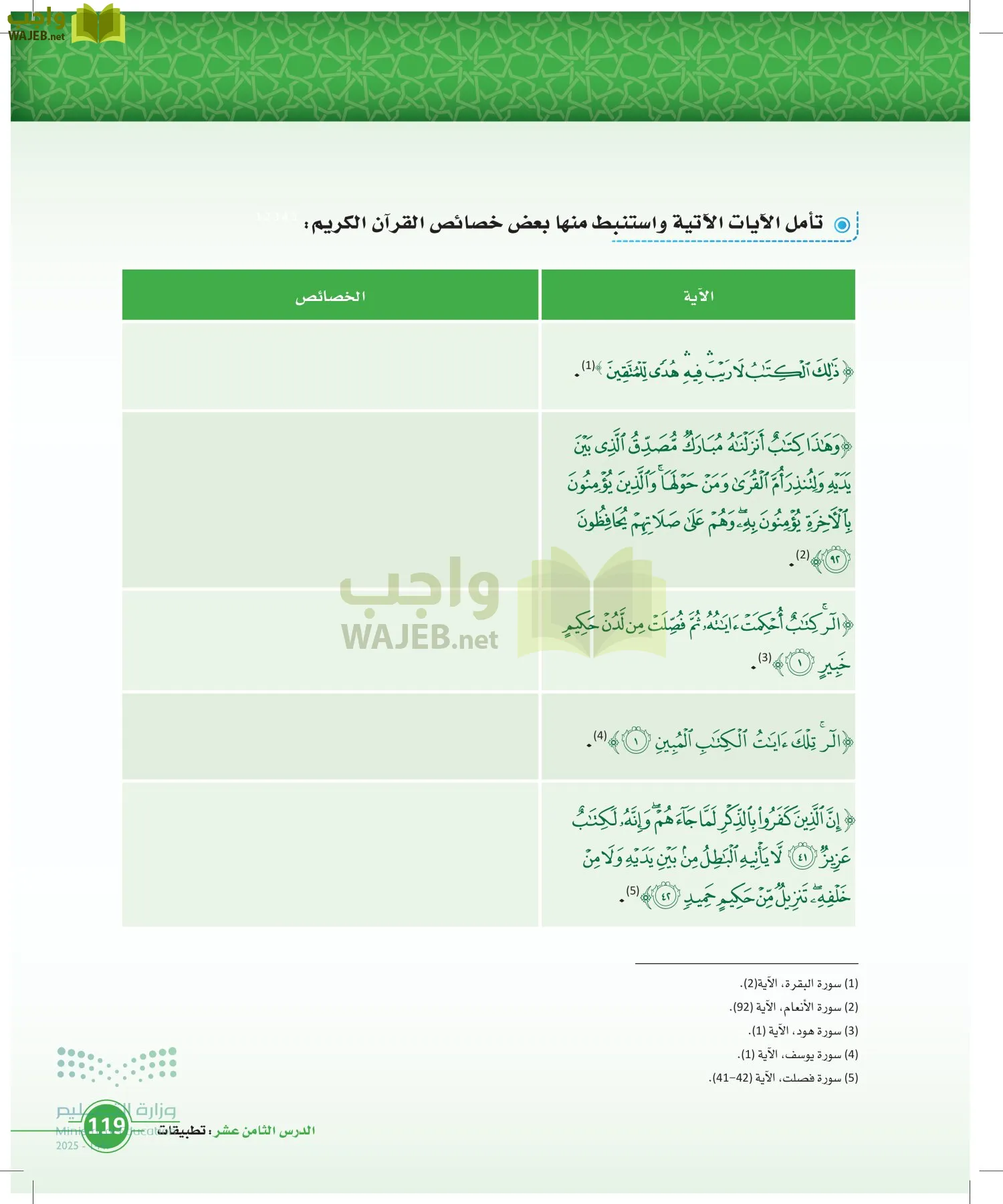 أصول الفقه page-118