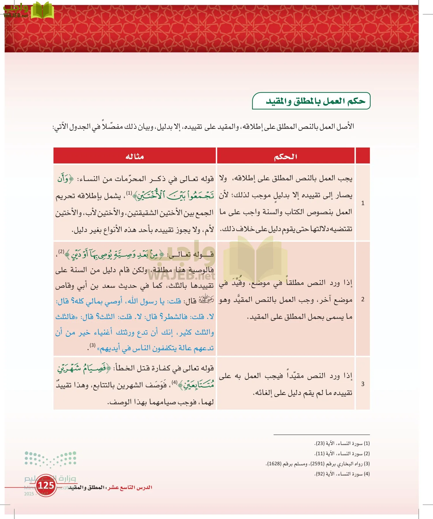 أصول الفقه page-124