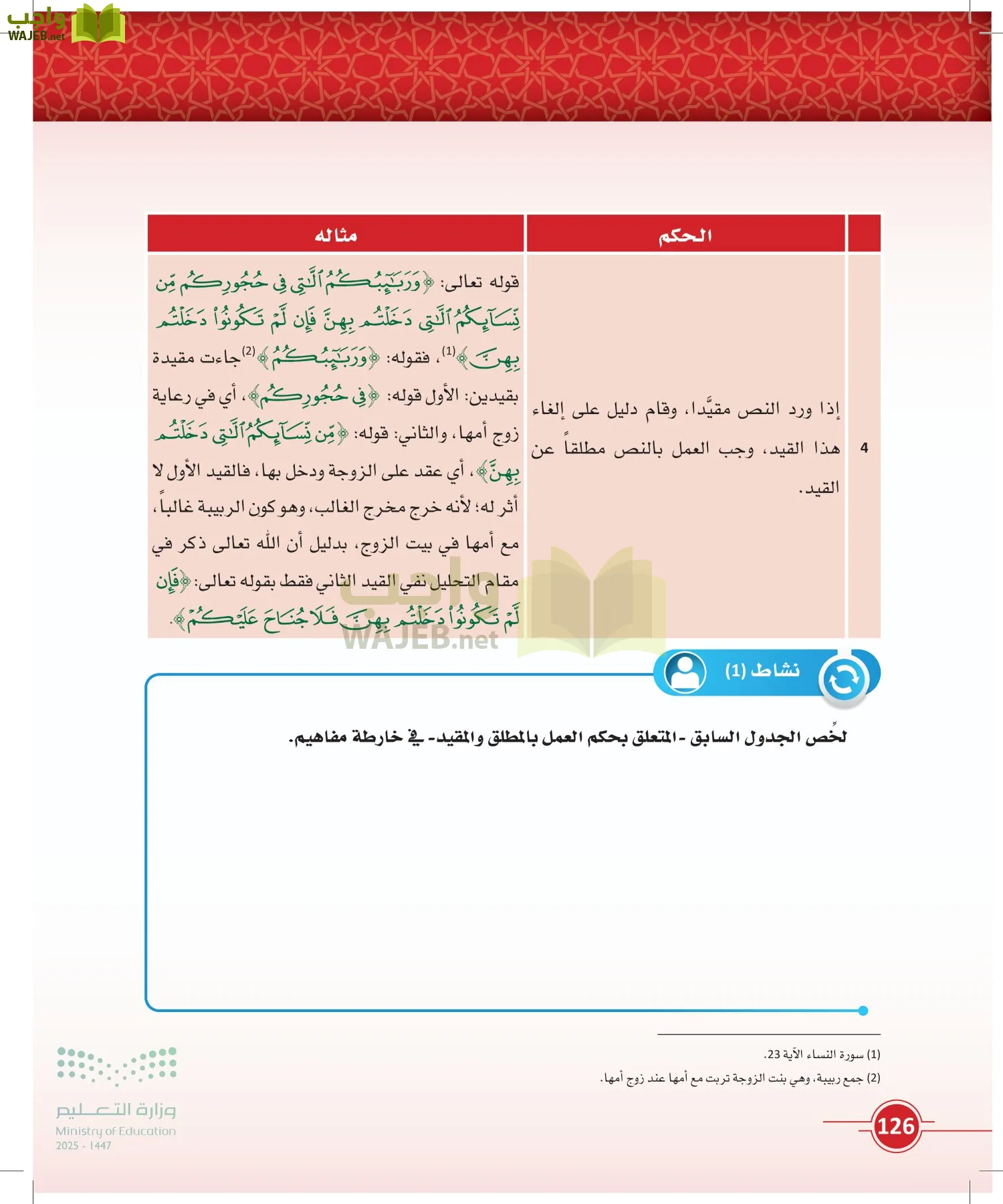 أصول الفقه page-125