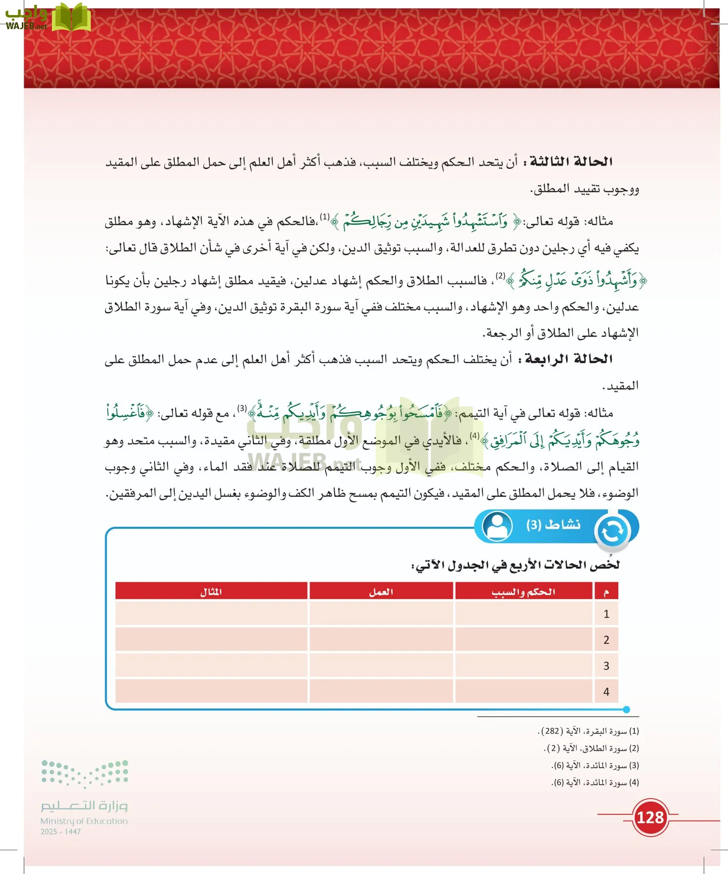 أصول الفقه page-127