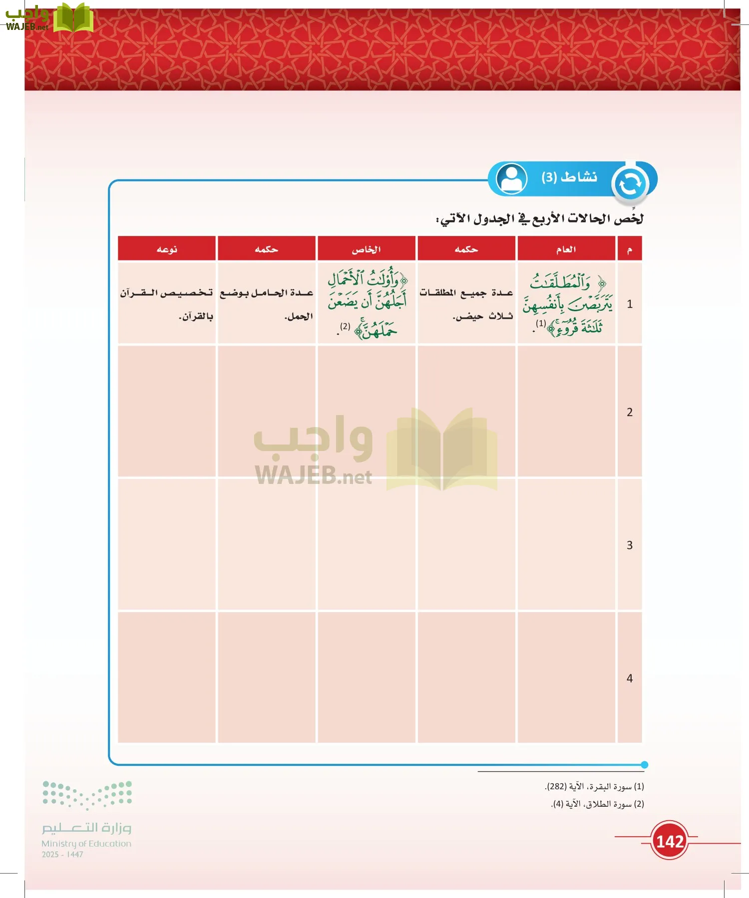 أصول الفقه page-141