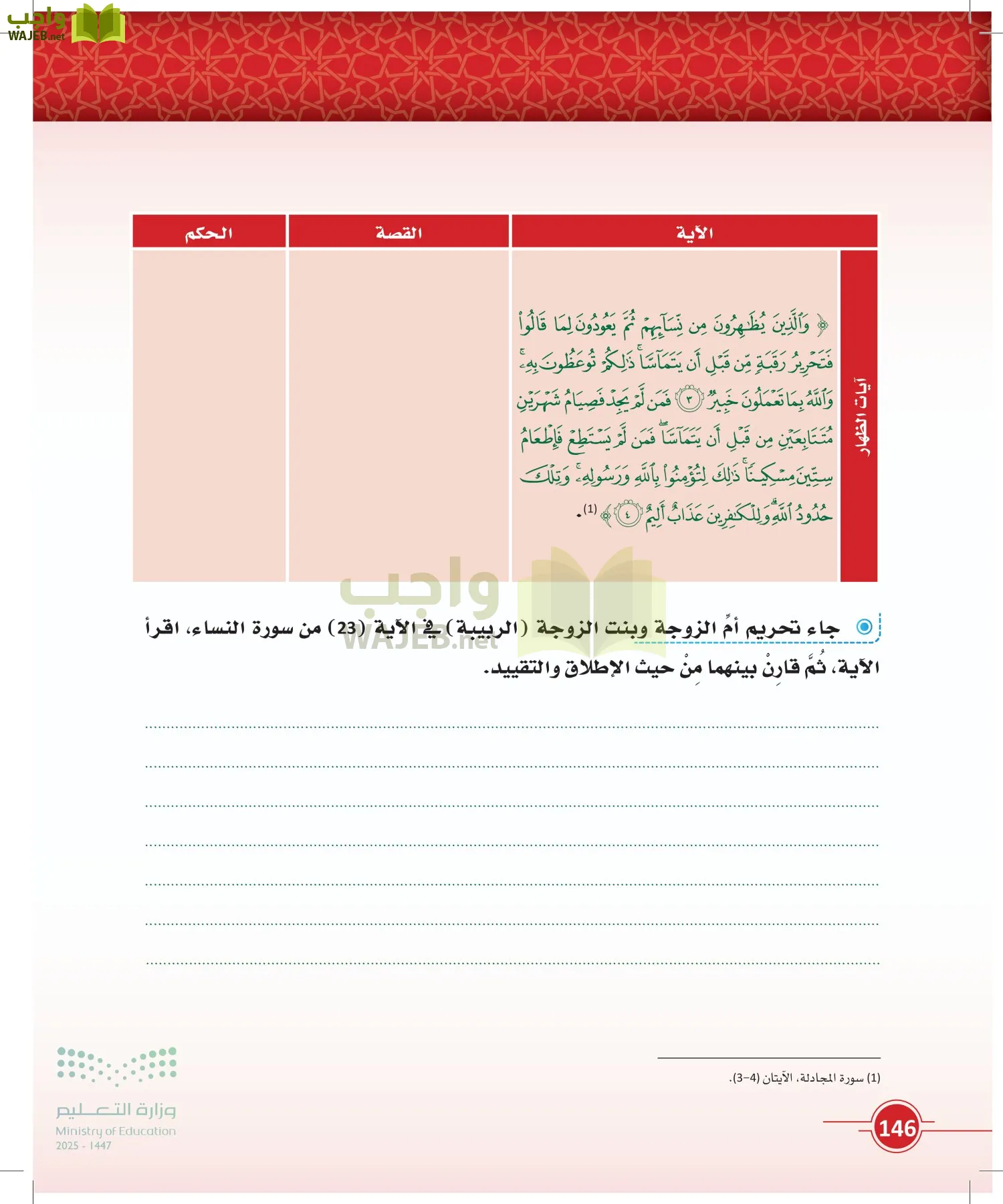 أصول الفقه page-145