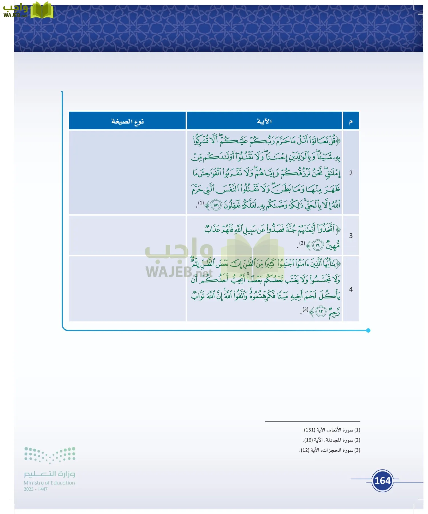 أصول الفقه page-163