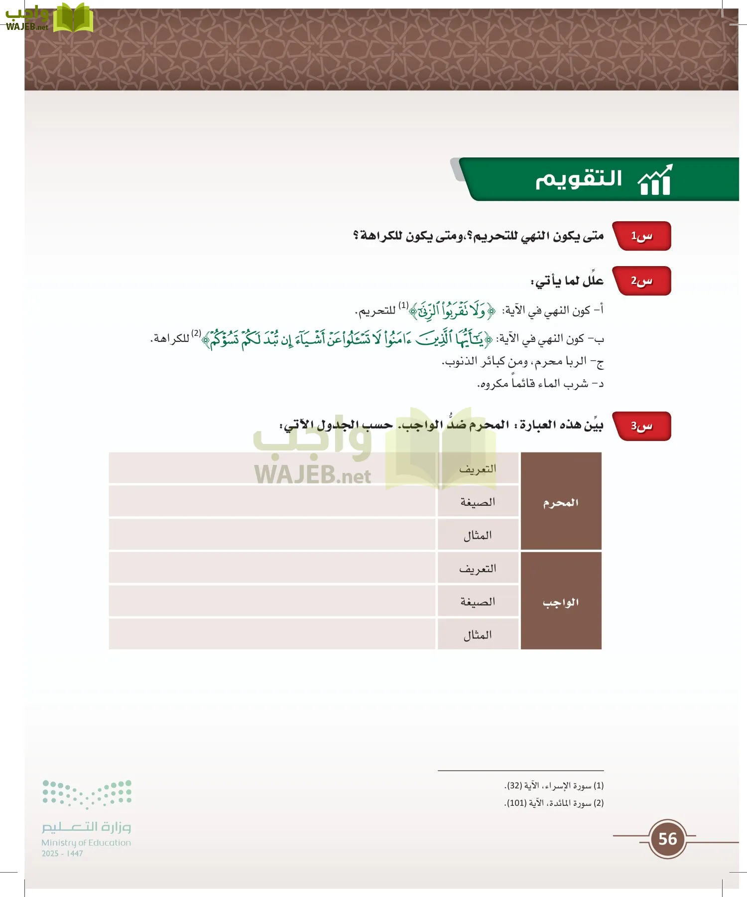 أصول الفقه page-55