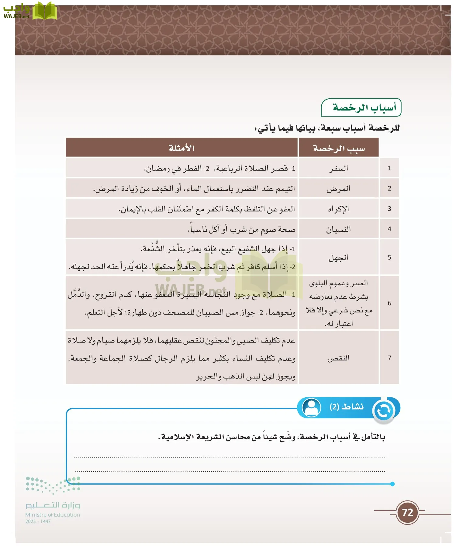 أصول الفقه page-71