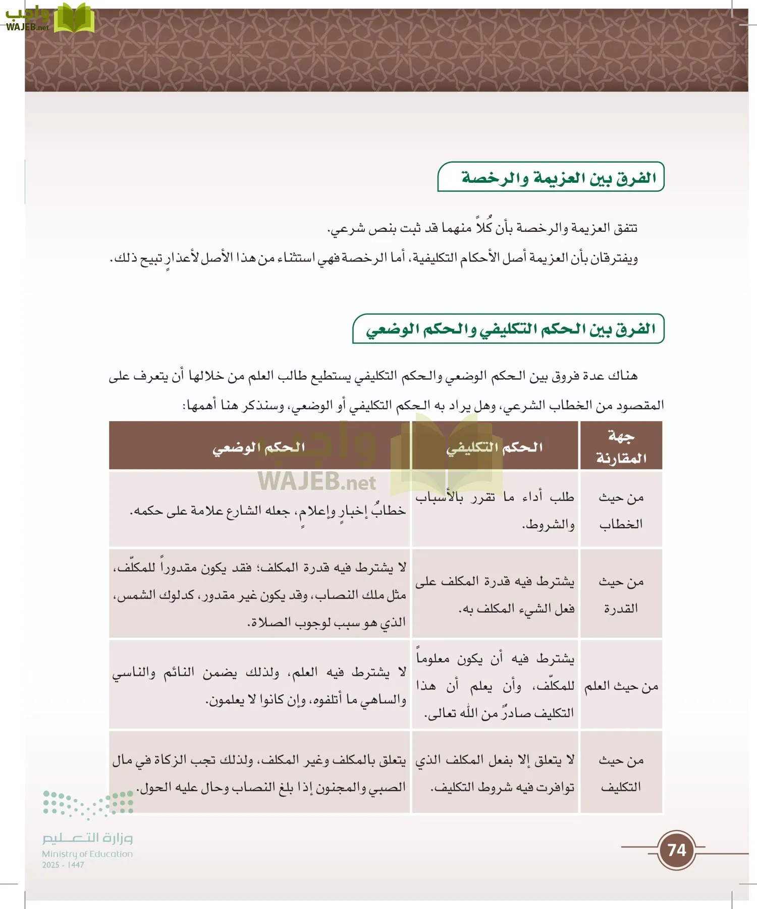 أصول الفقه page-73