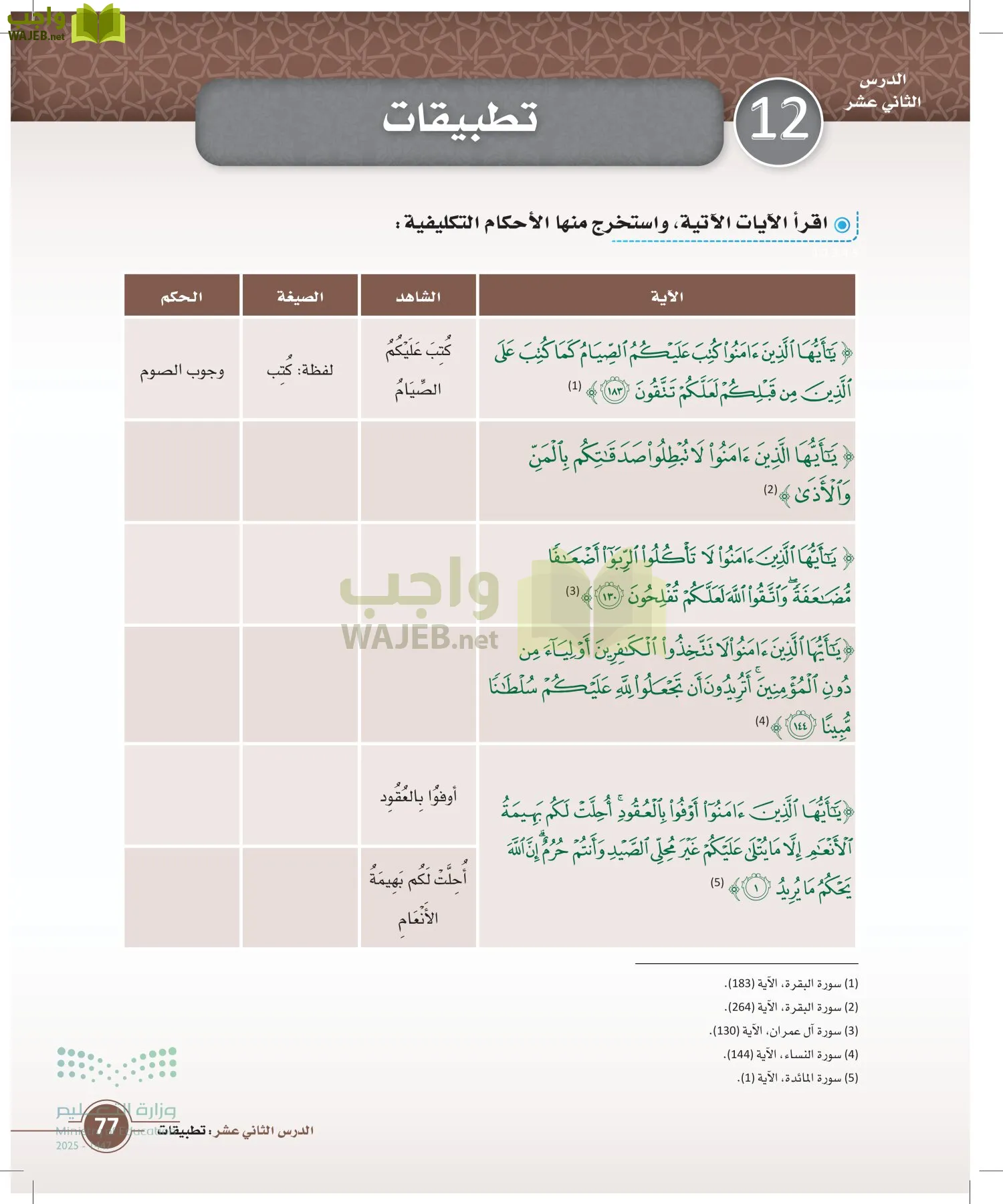 أصول الفقه page-76