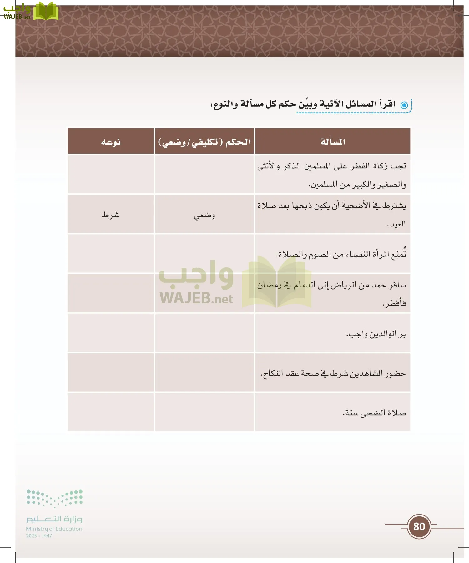 أصول الفقه page-79