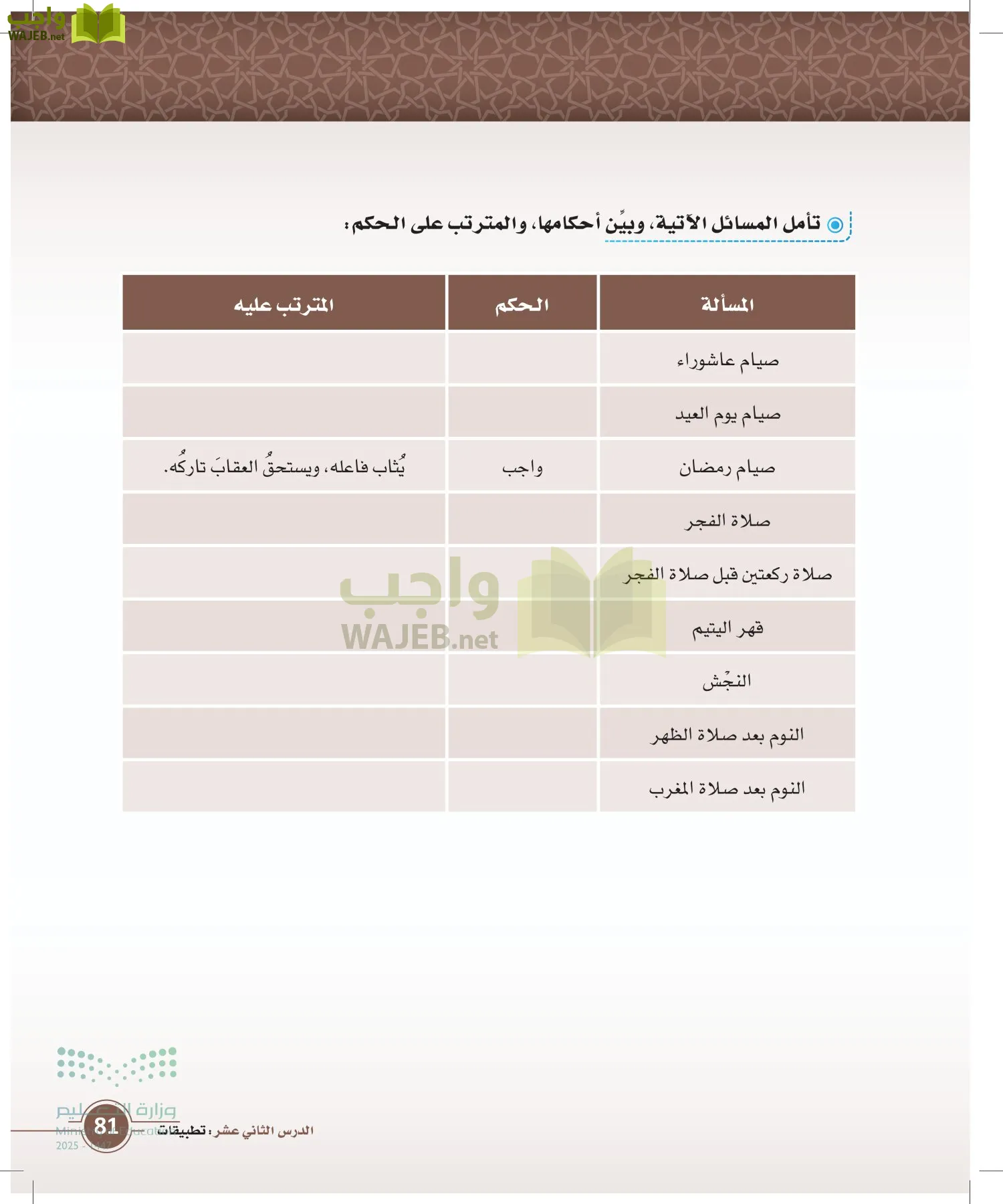 أصول الفقه page-80