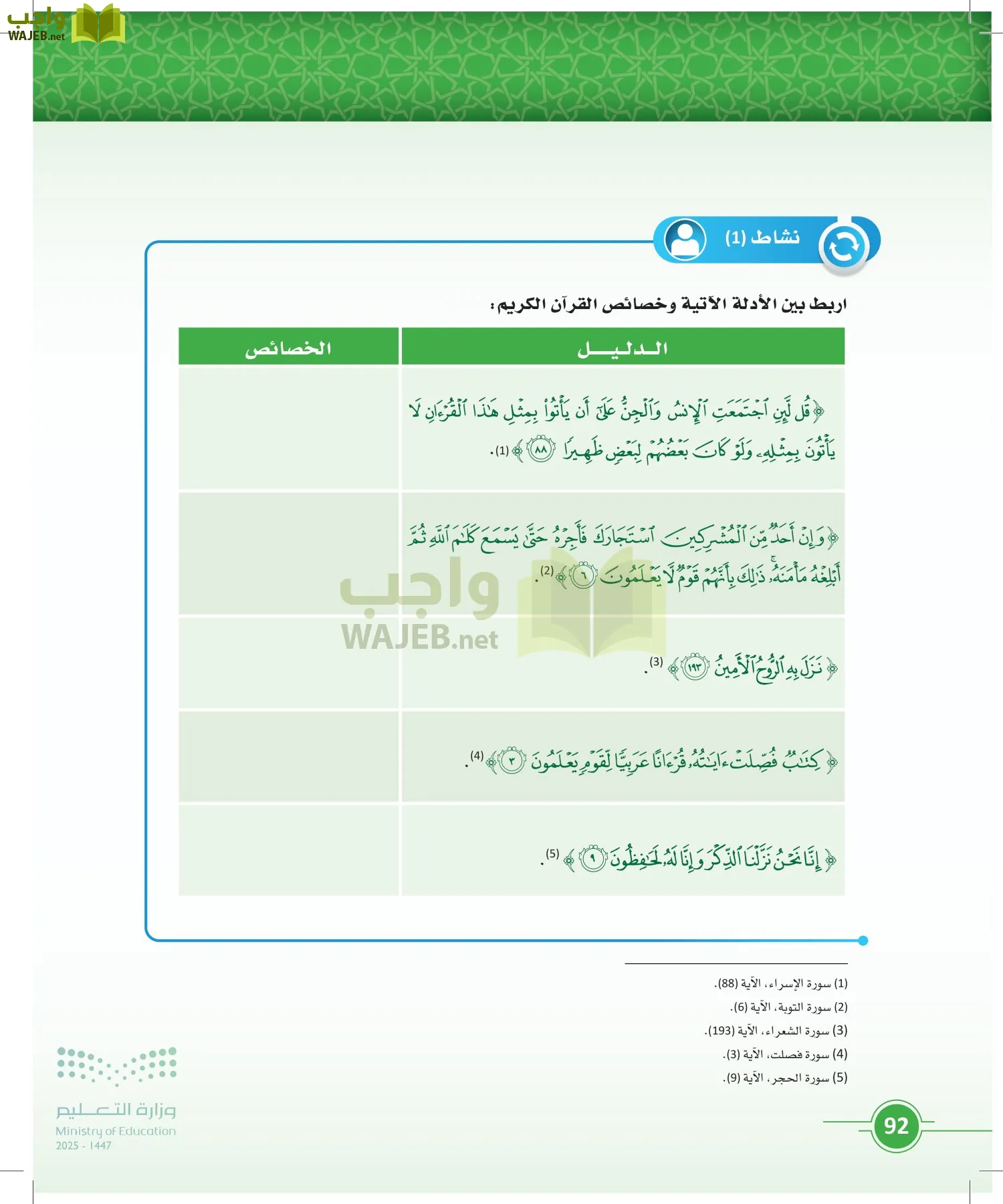 أصول الفقه page-91