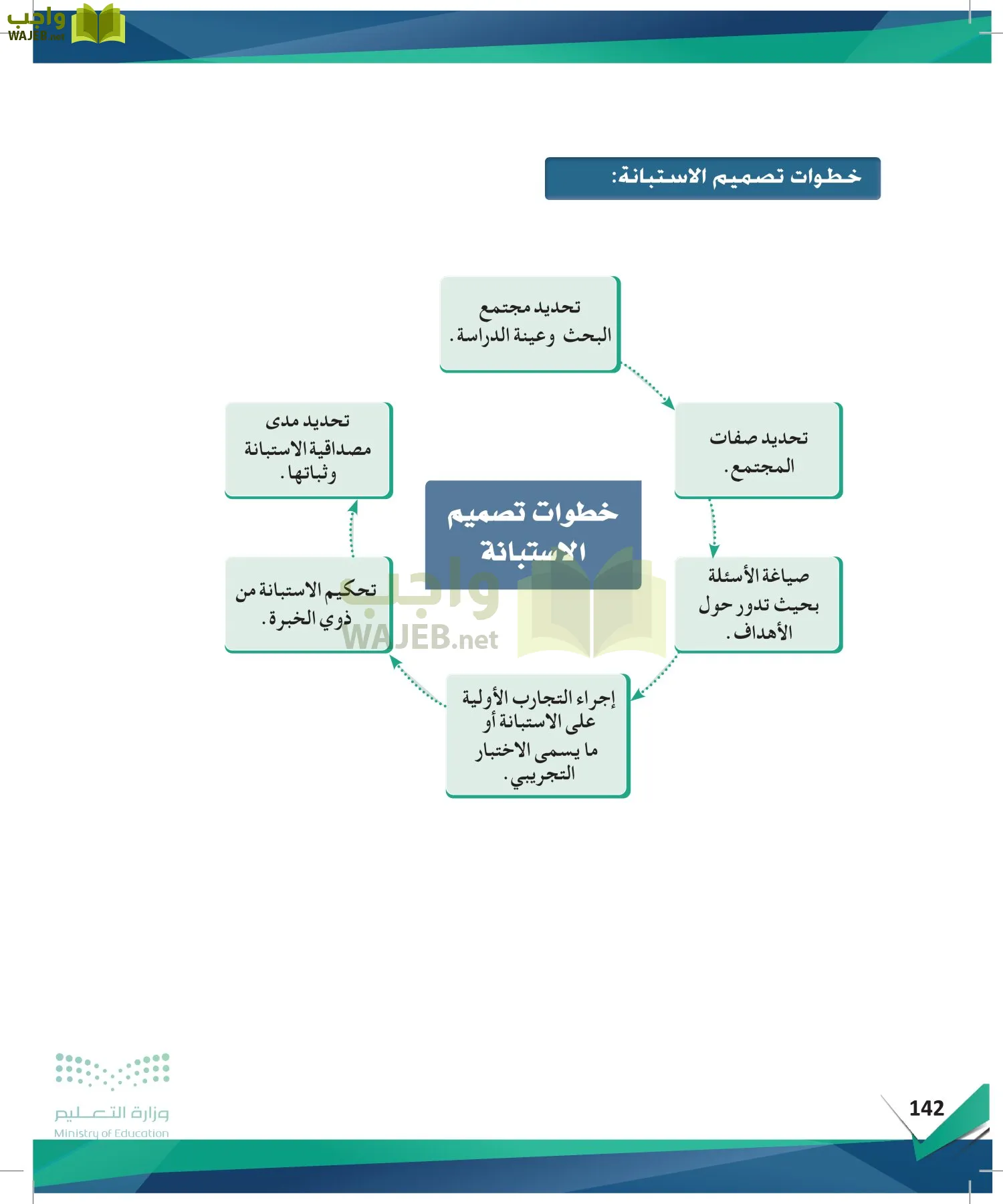 البحث والمصادر المعلومات page-141