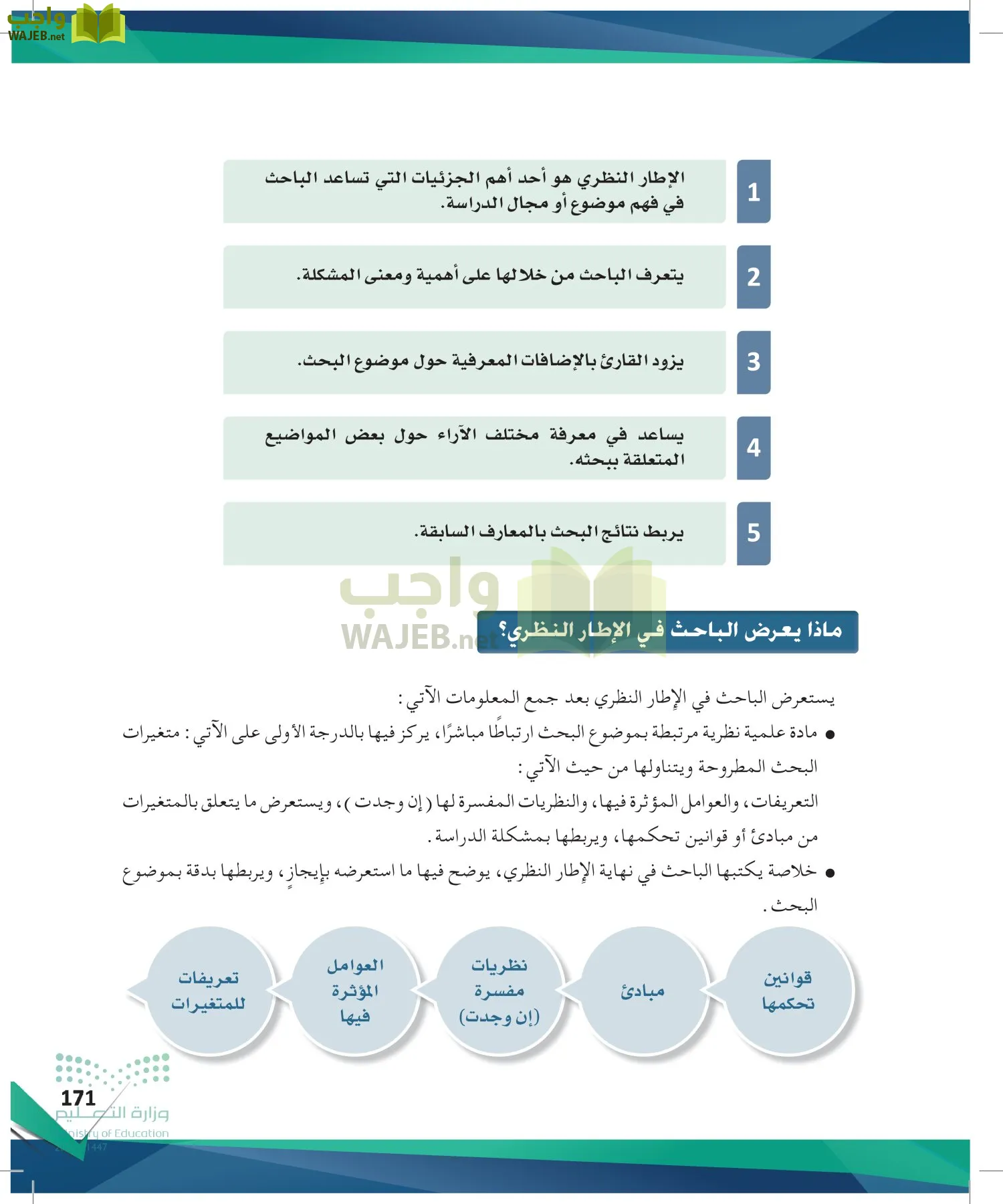 البحث والمصادر المعلومات page-170
