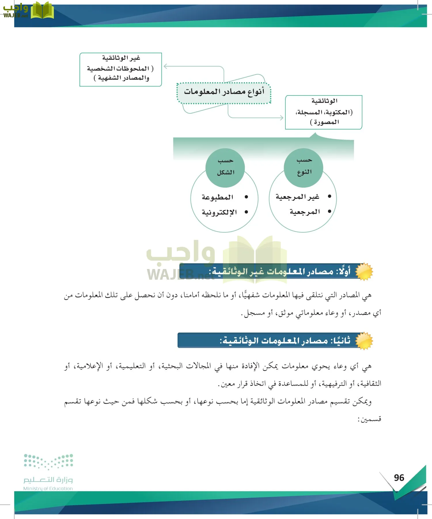 البحث والمصادر المعلومات page-95