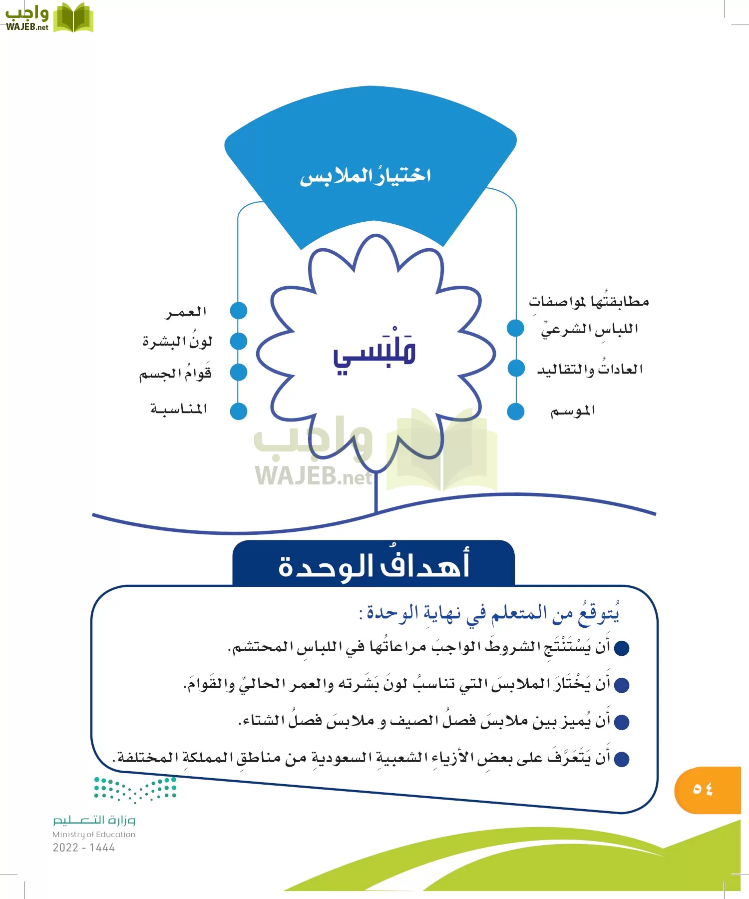 المهارات الحياتية والأسرية page-53