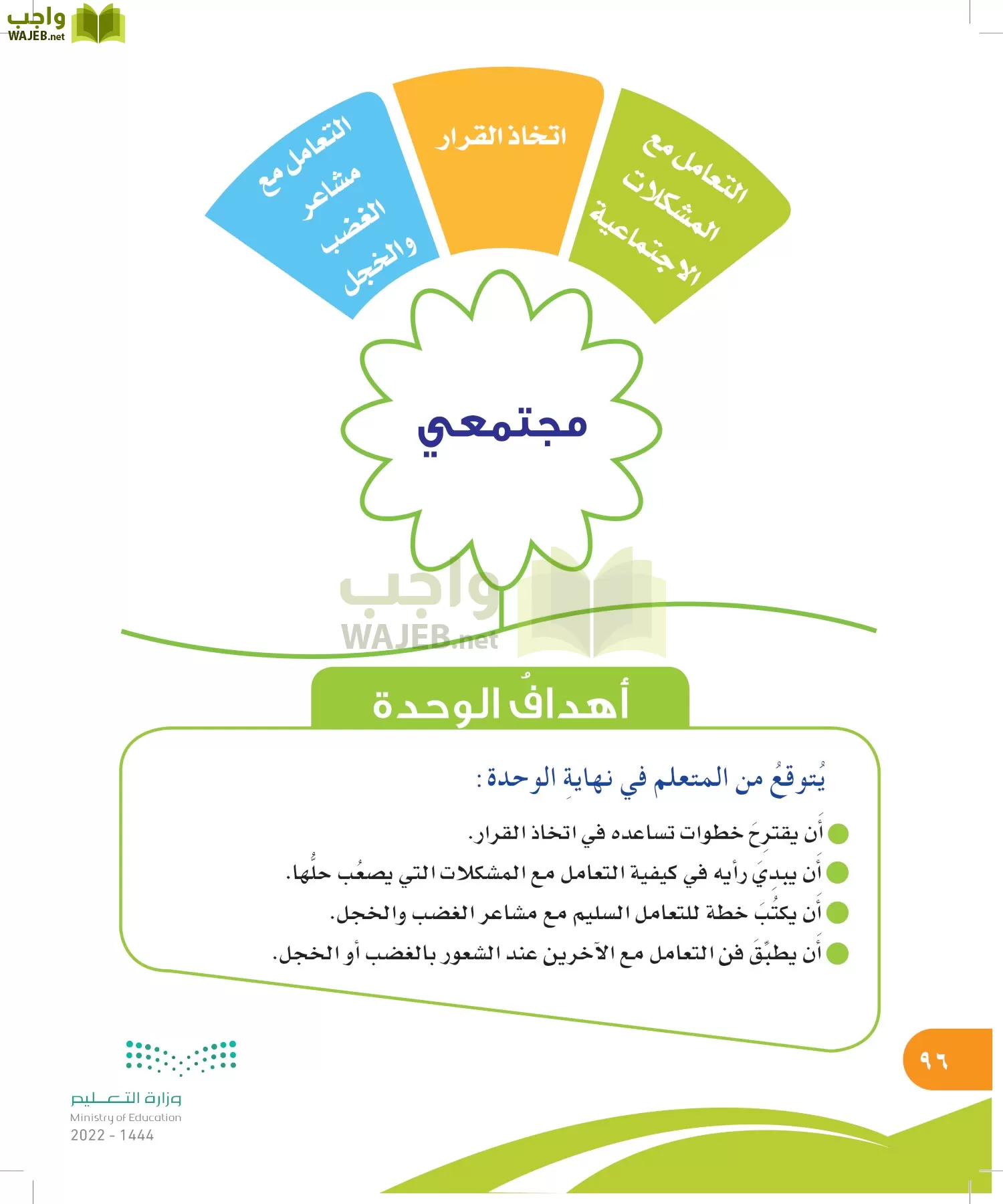 المهارات الحياتية والأسرية page-95
