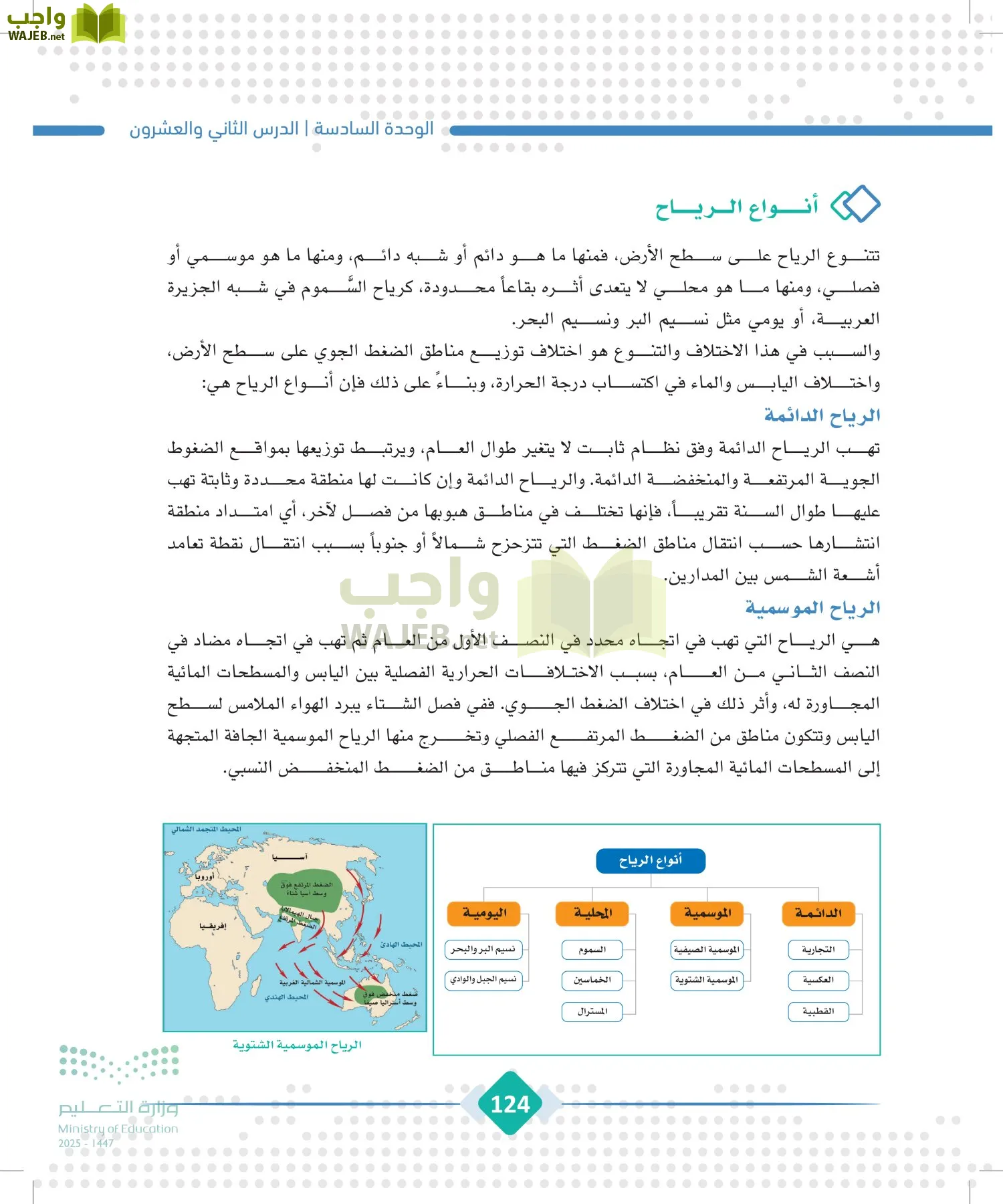 الجغرافيا page-123