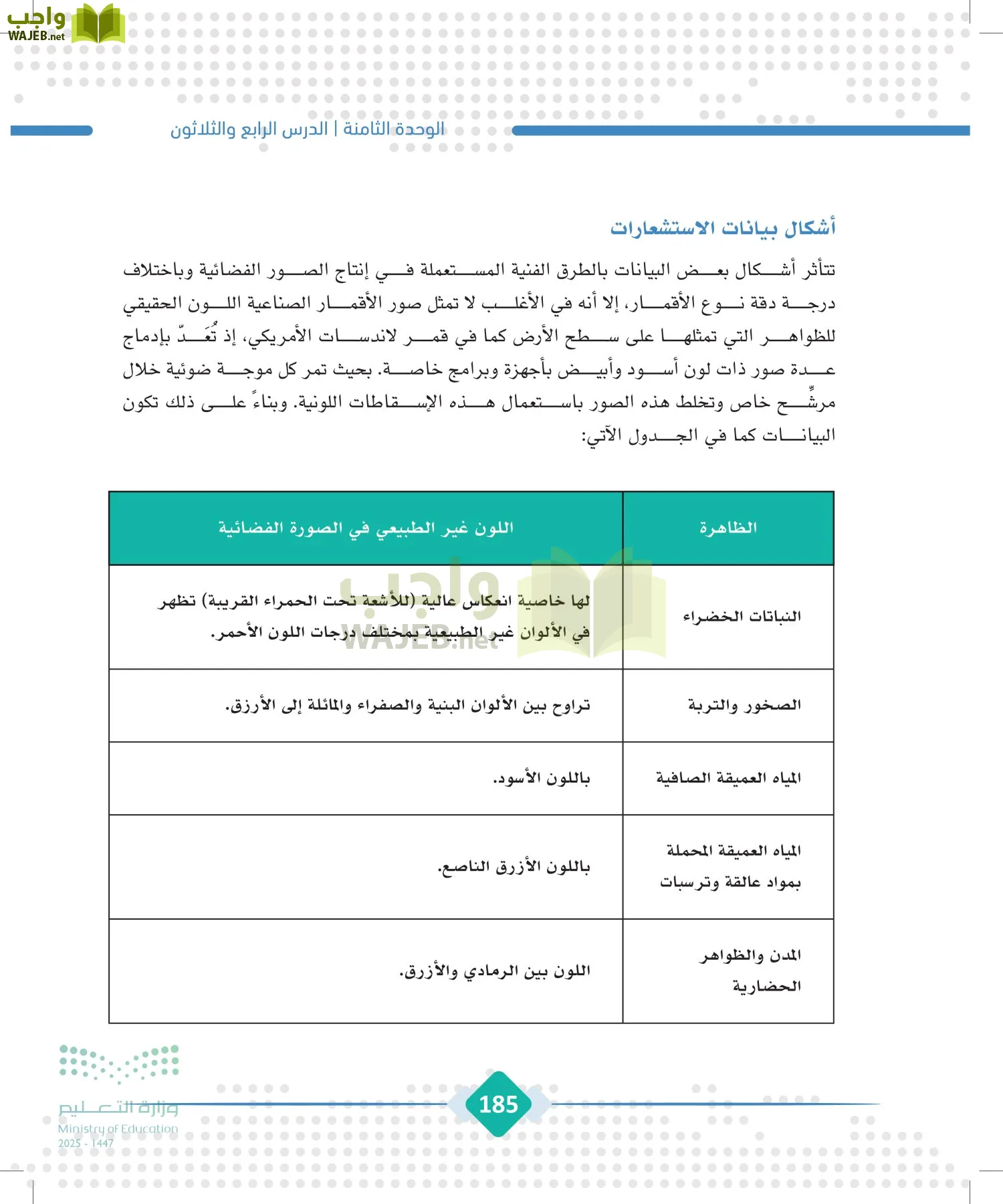 الجغرافيا page-184