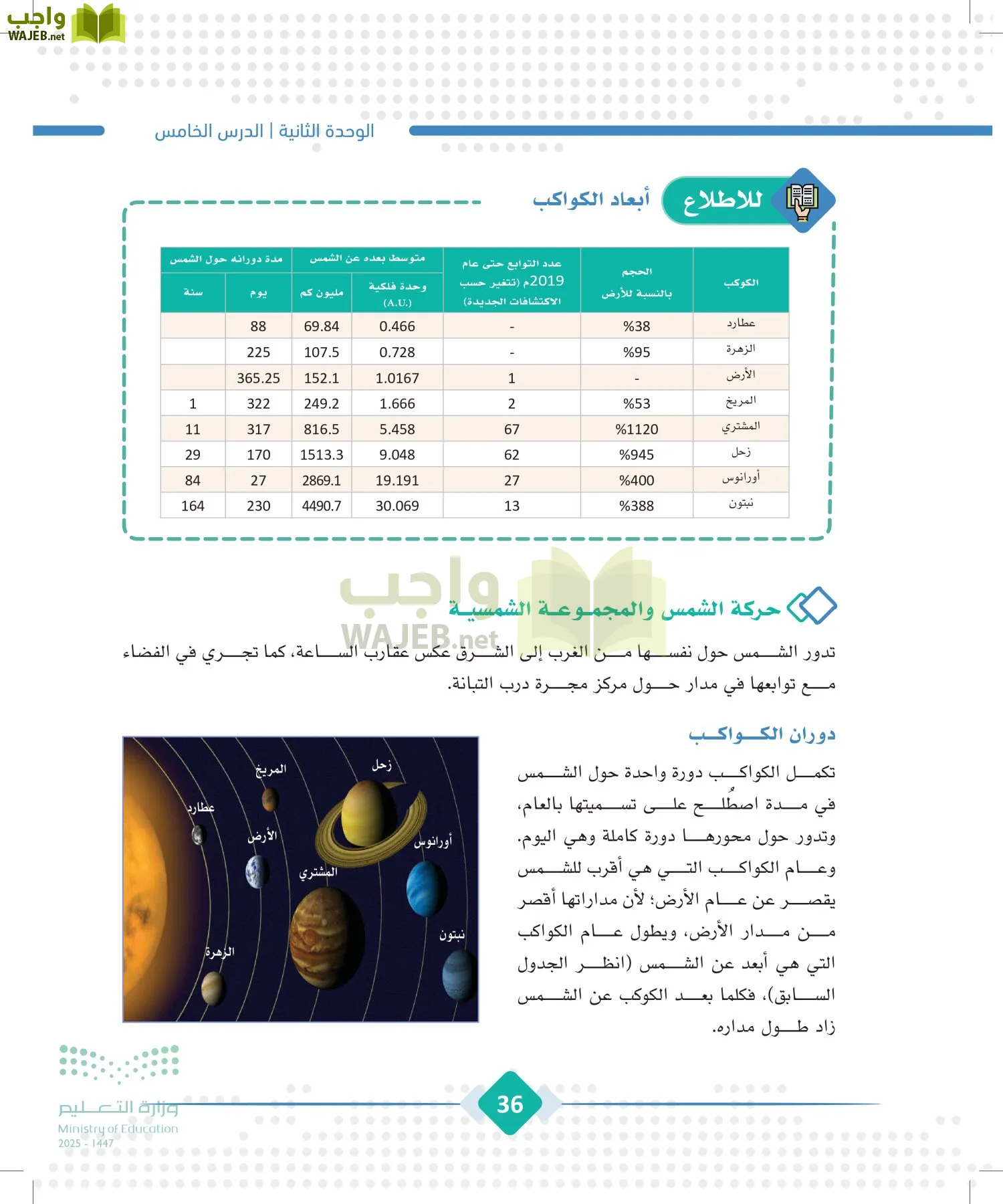 الجغرافيا page-35