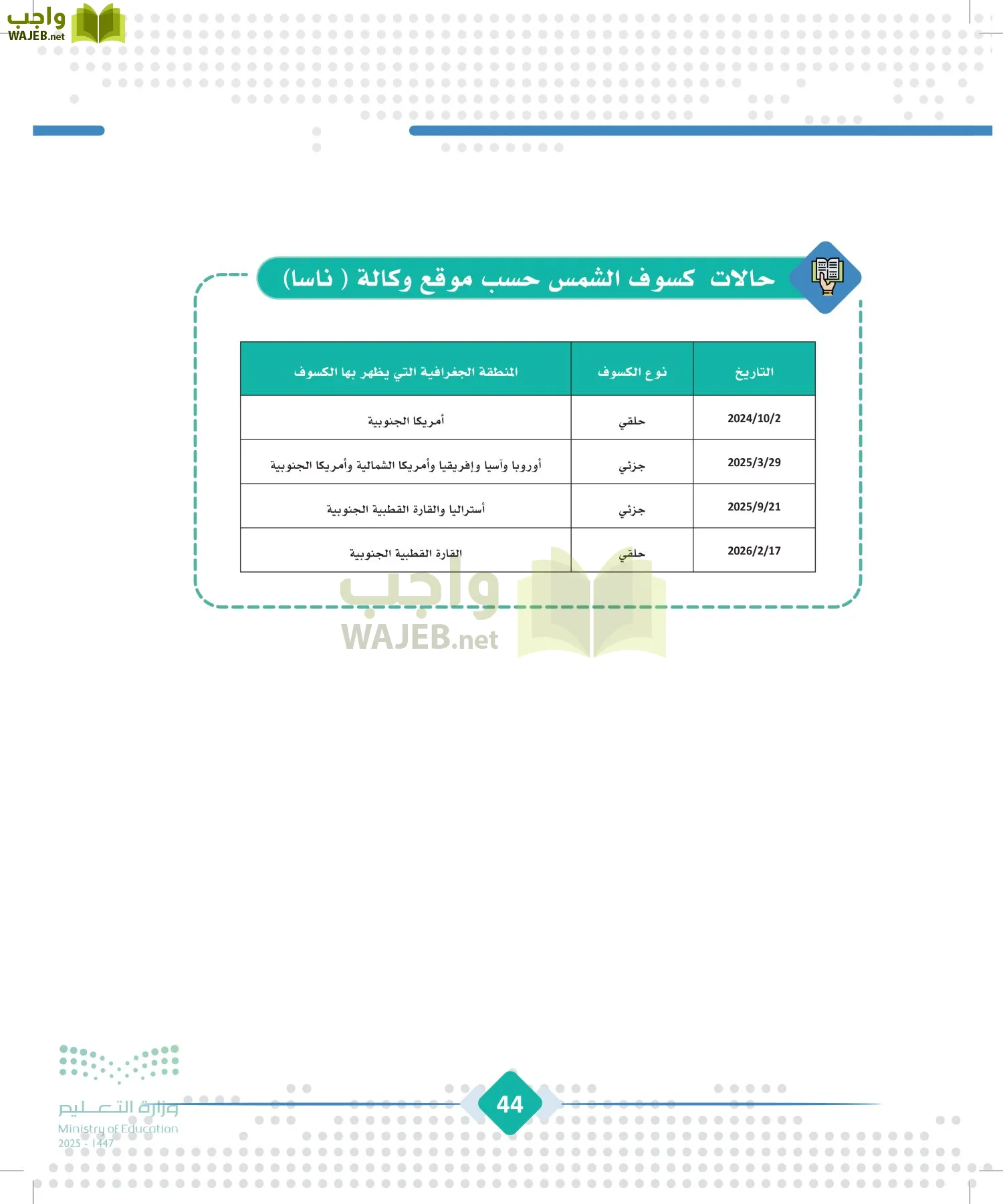 الجغرافيا page-43