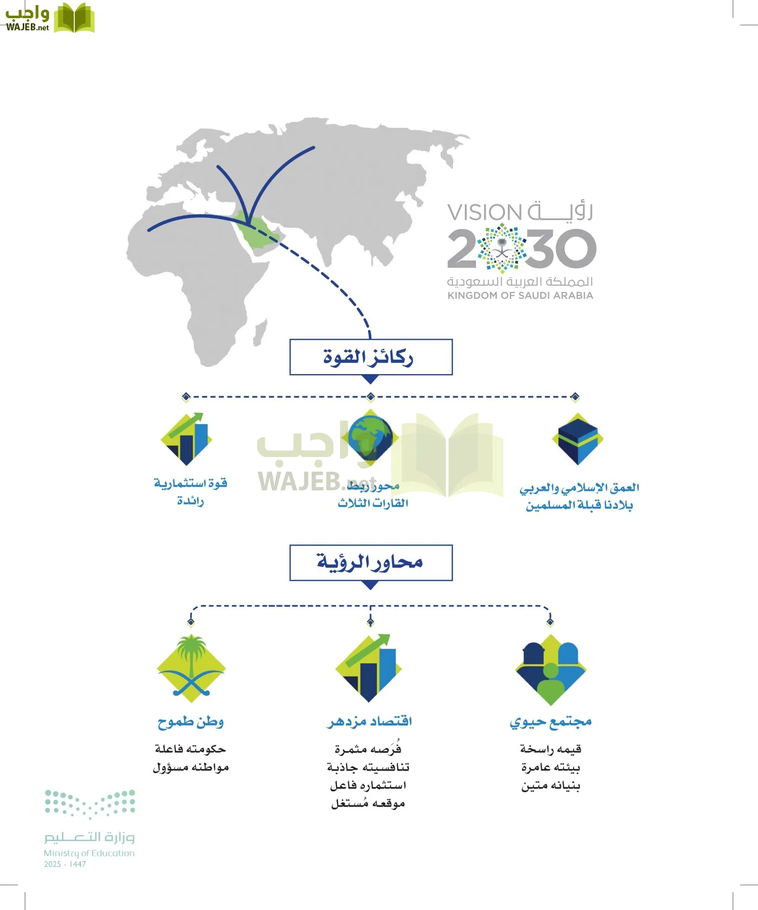 الجغرافيا page-4