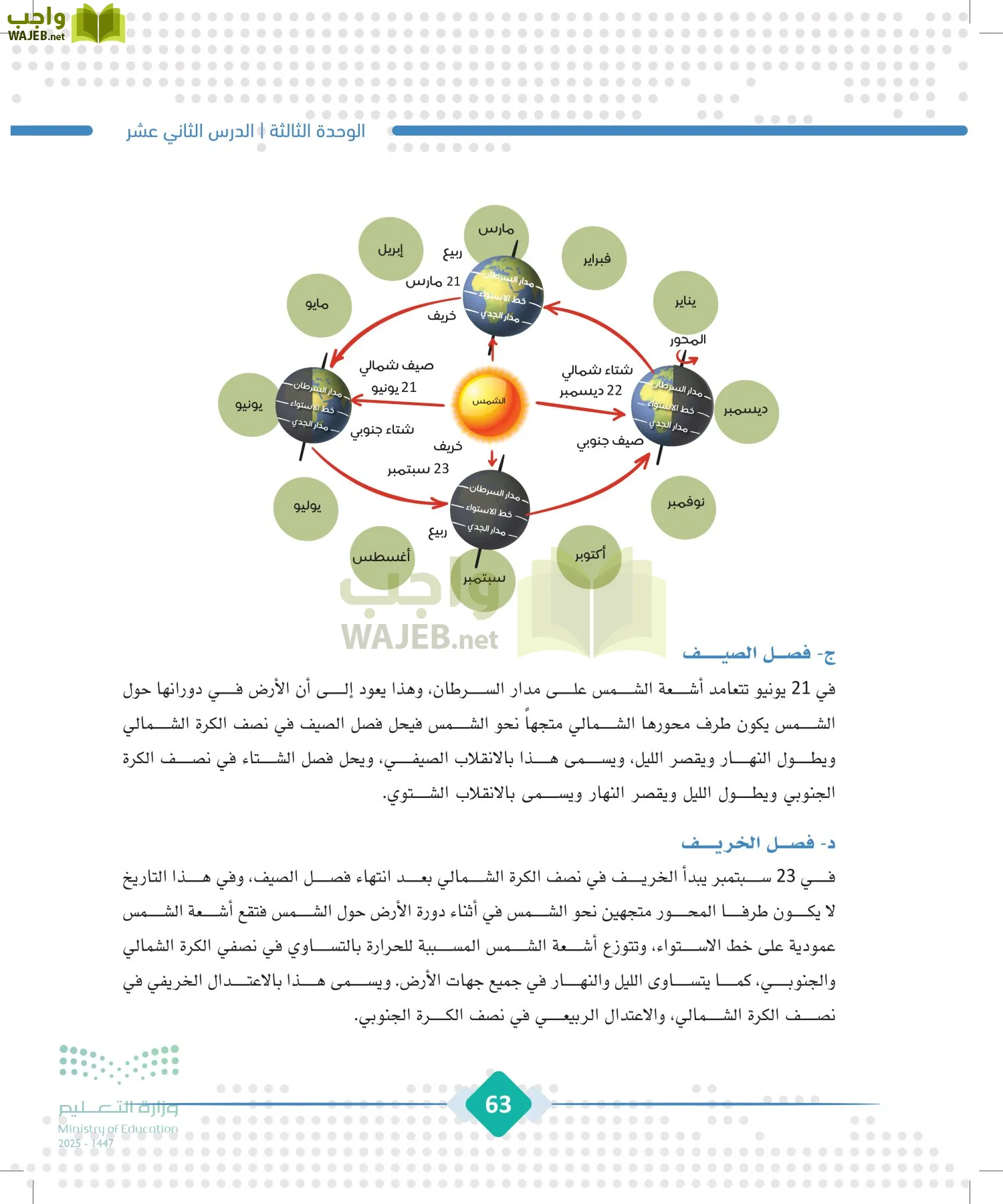 الجغرافيا page-62