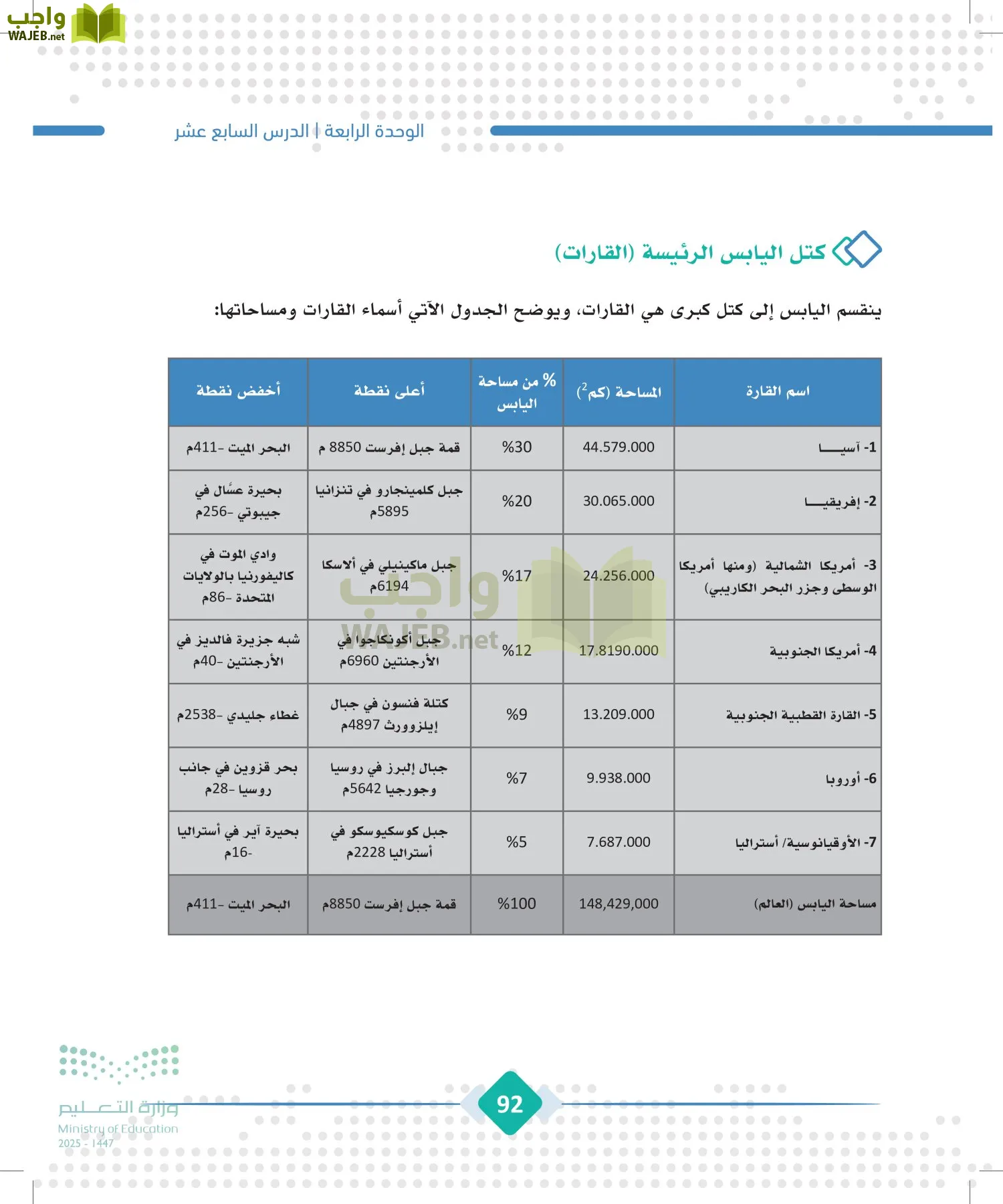 الجغرافيا page-91